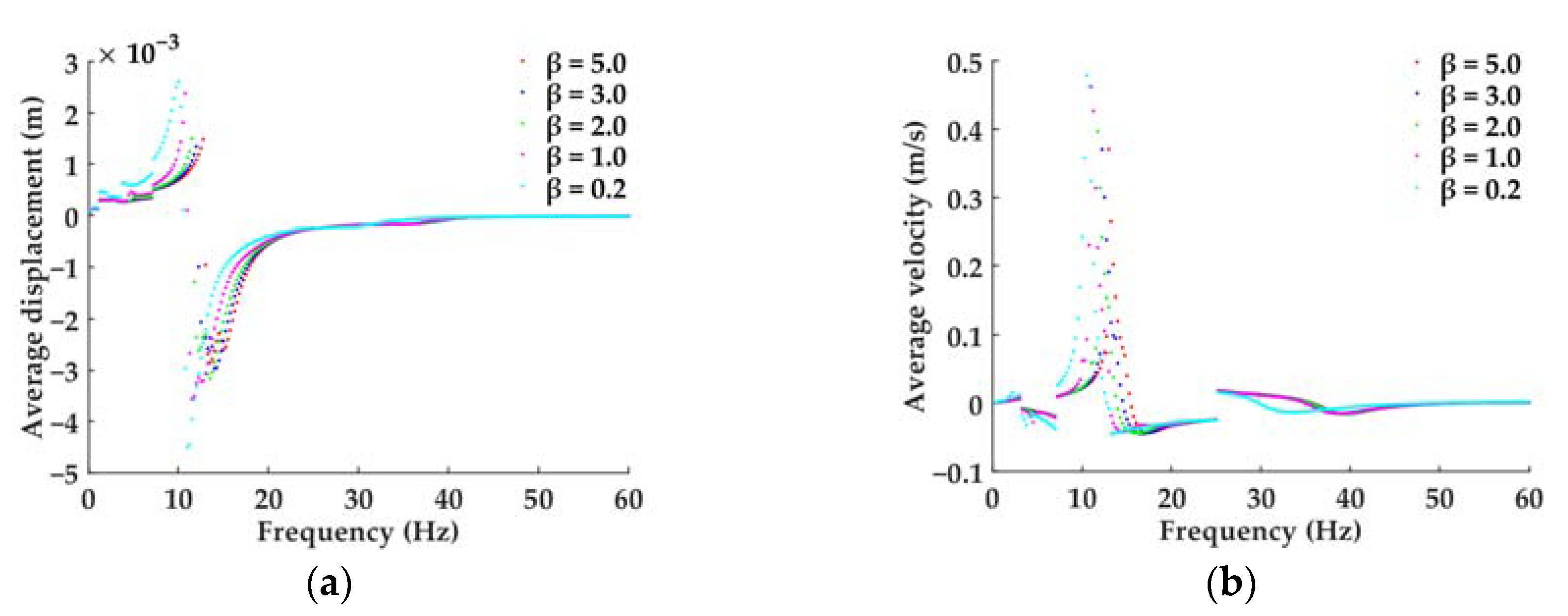 Inventions 08 00118 g007