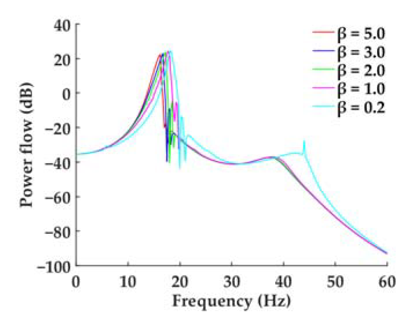 Inventions 08 00118 g015
