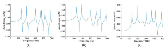 Inventions 08 00118 g0a1