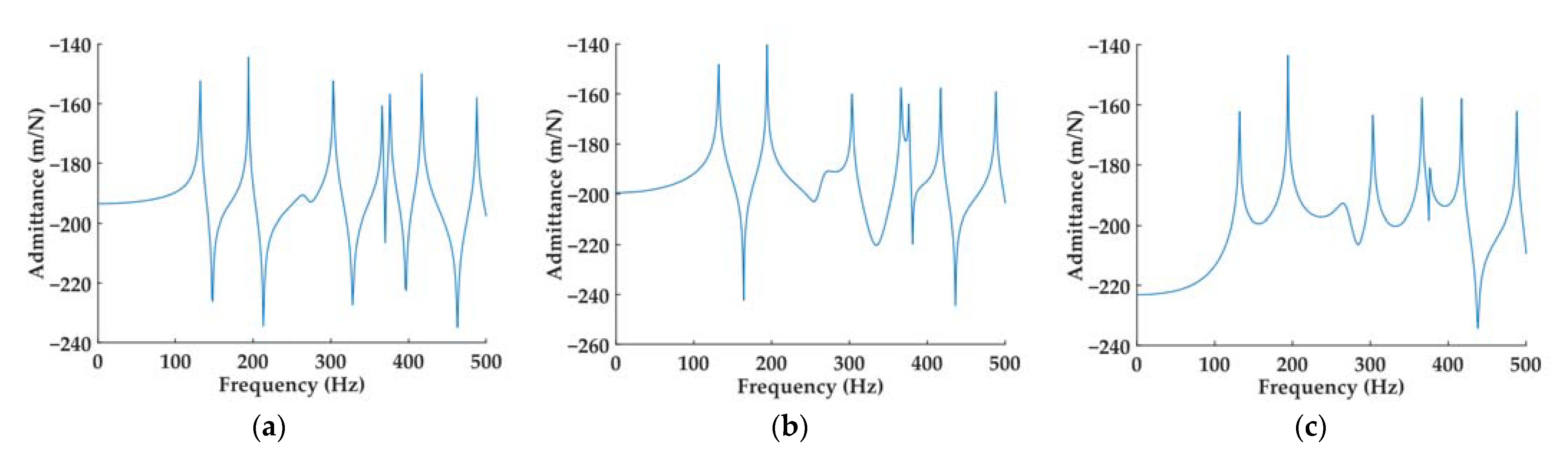 Inventions 08 00118 g0a1