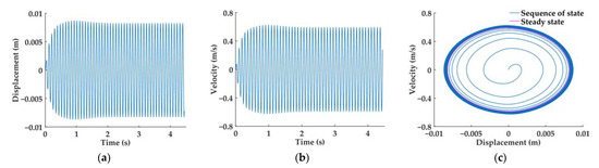 Inventions 08 00118 g0a2