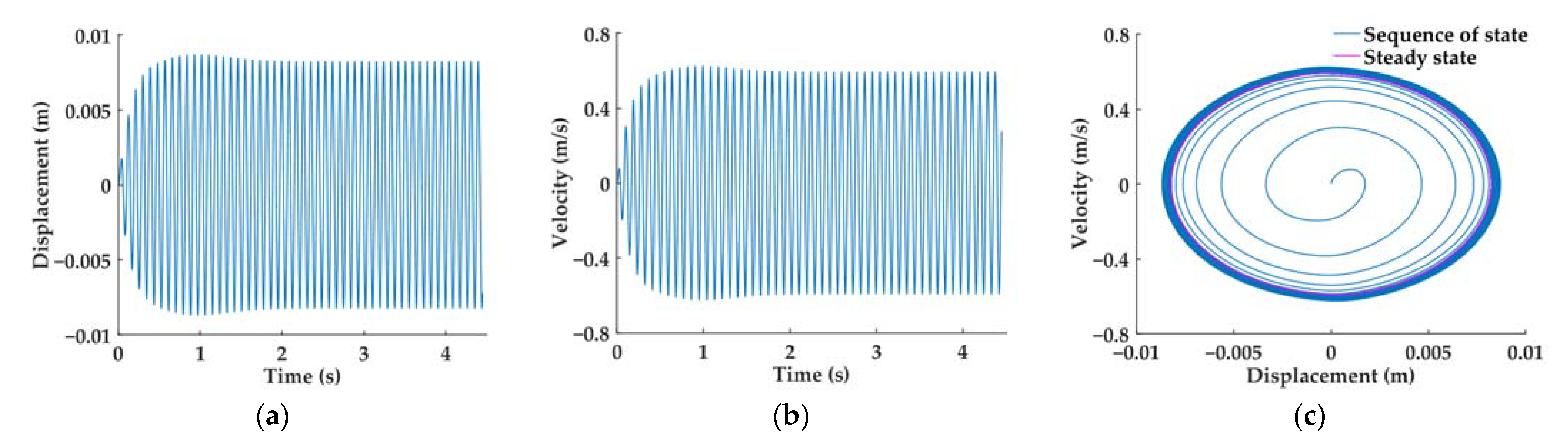 Inventions 08 00118 g0a2