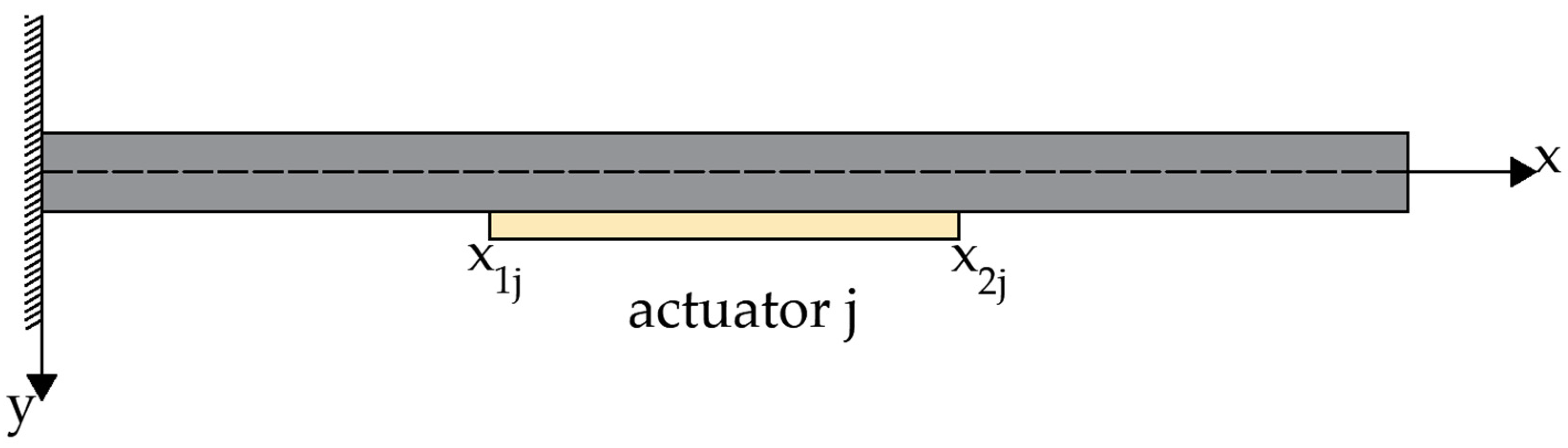 Inventions 08 00119 g001