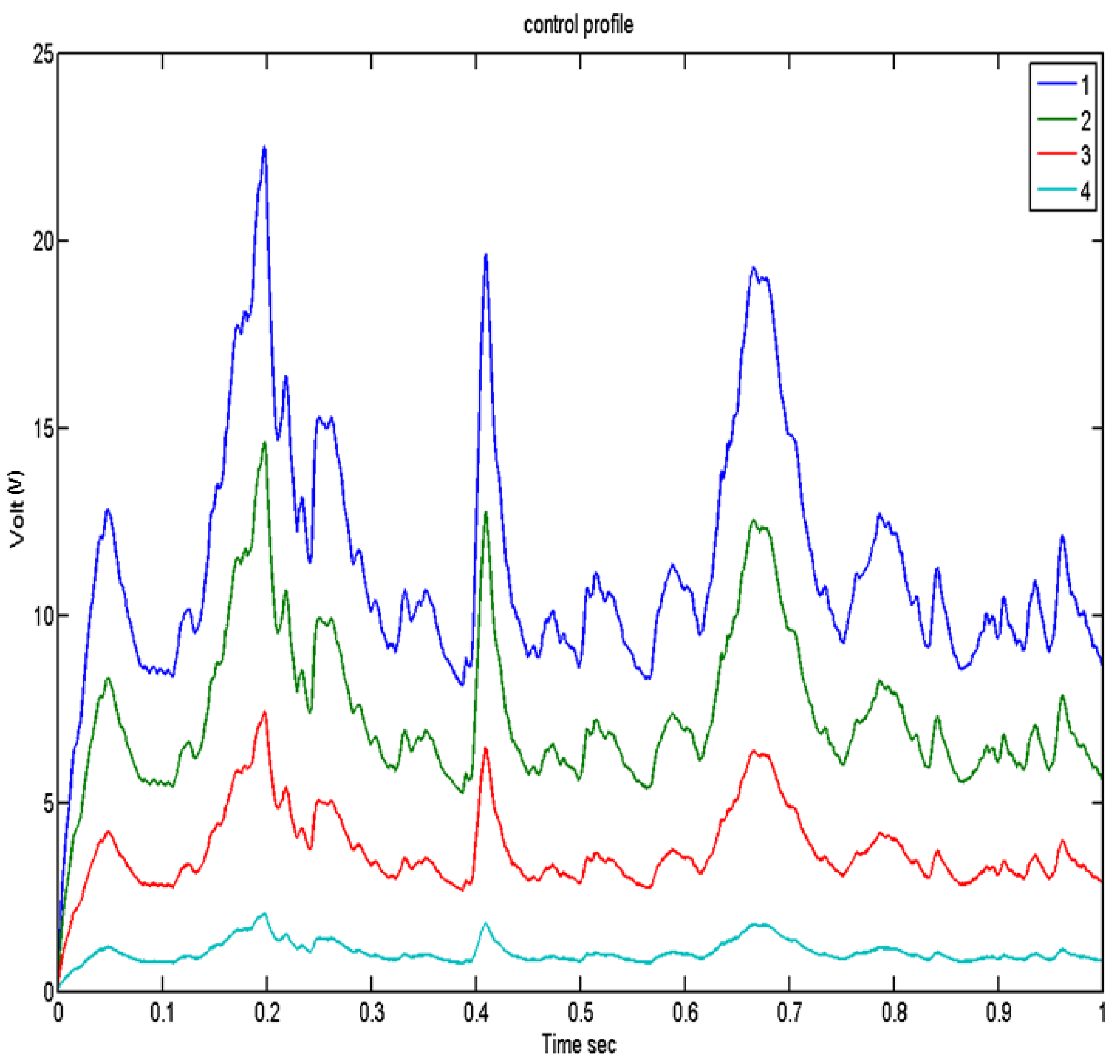 Inventions 08 00119 g010