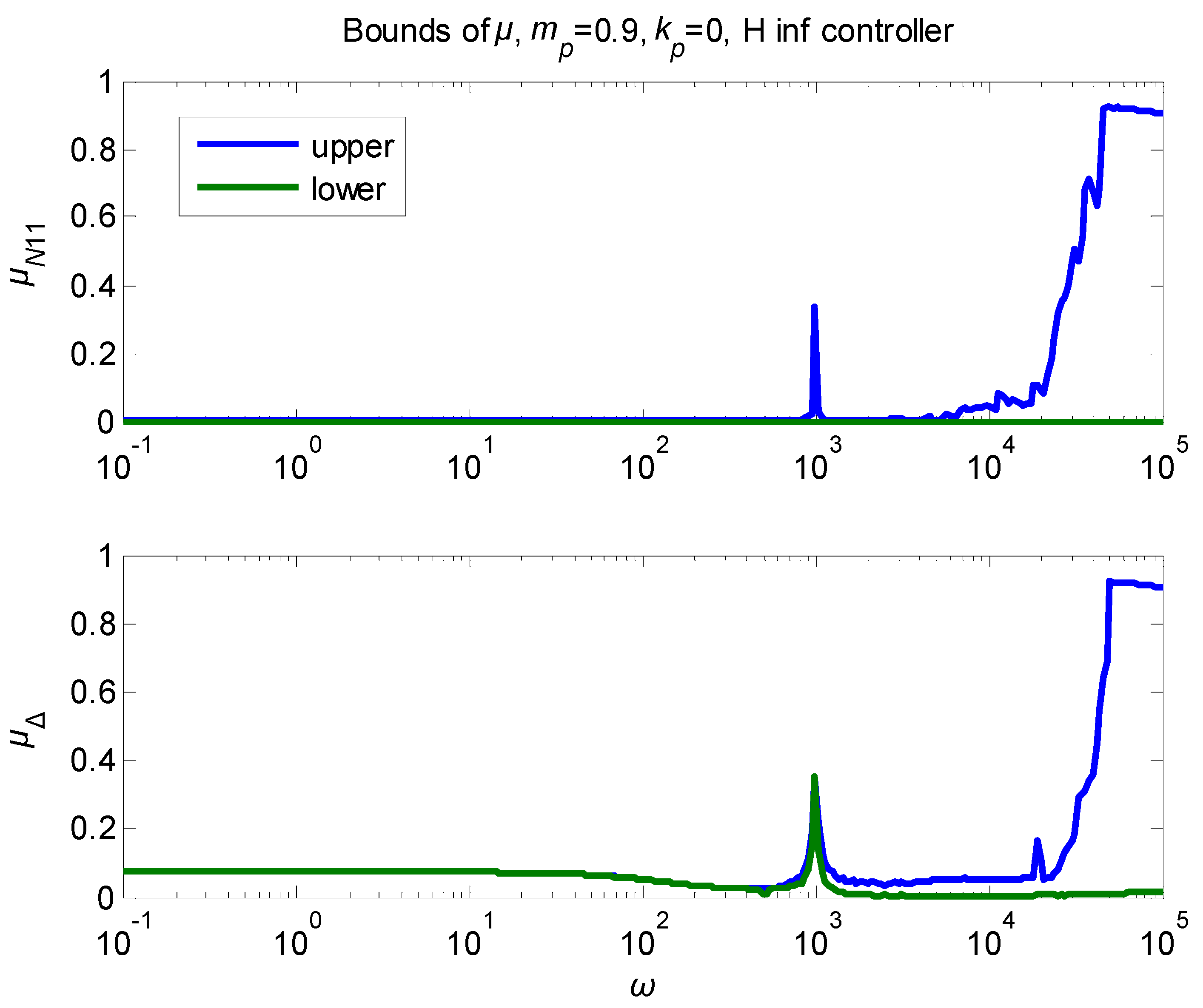 Inventions 08 00119 g011