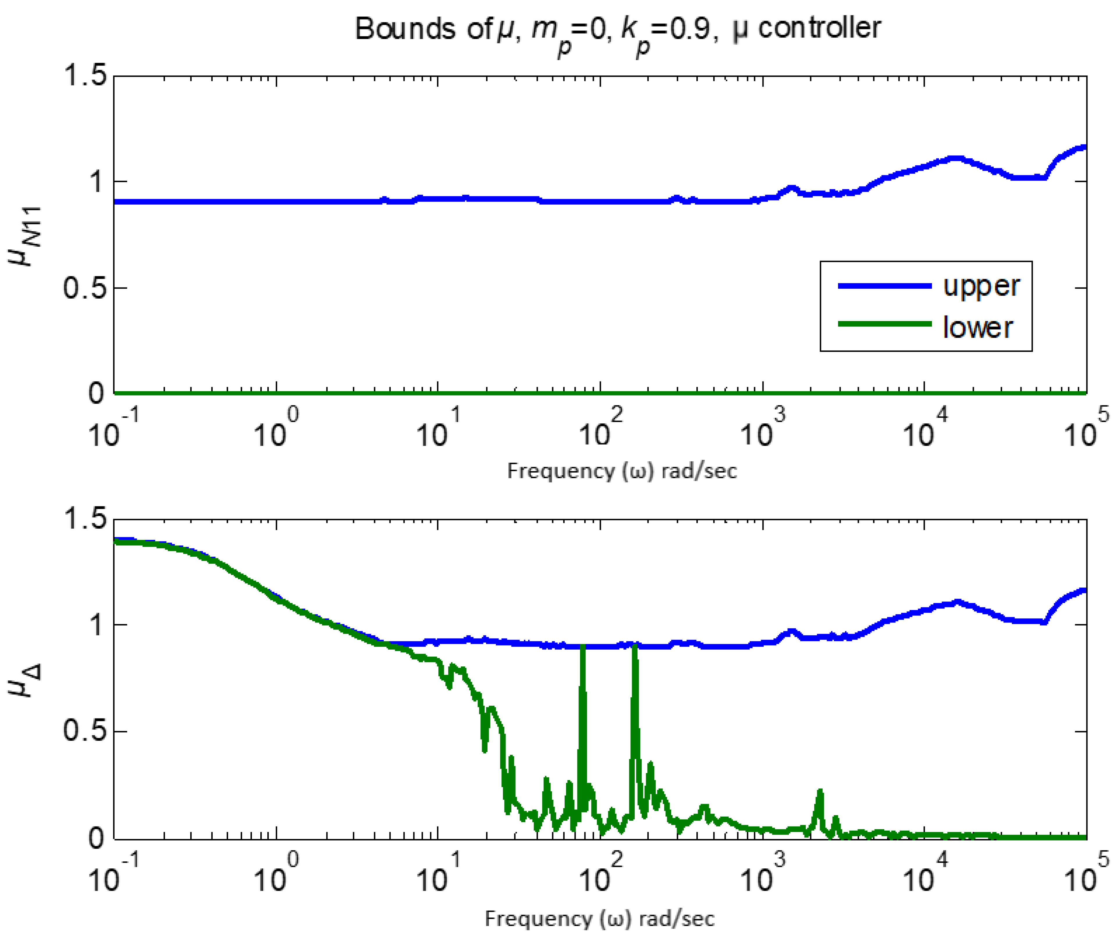 Inventions 08 00119 g014
