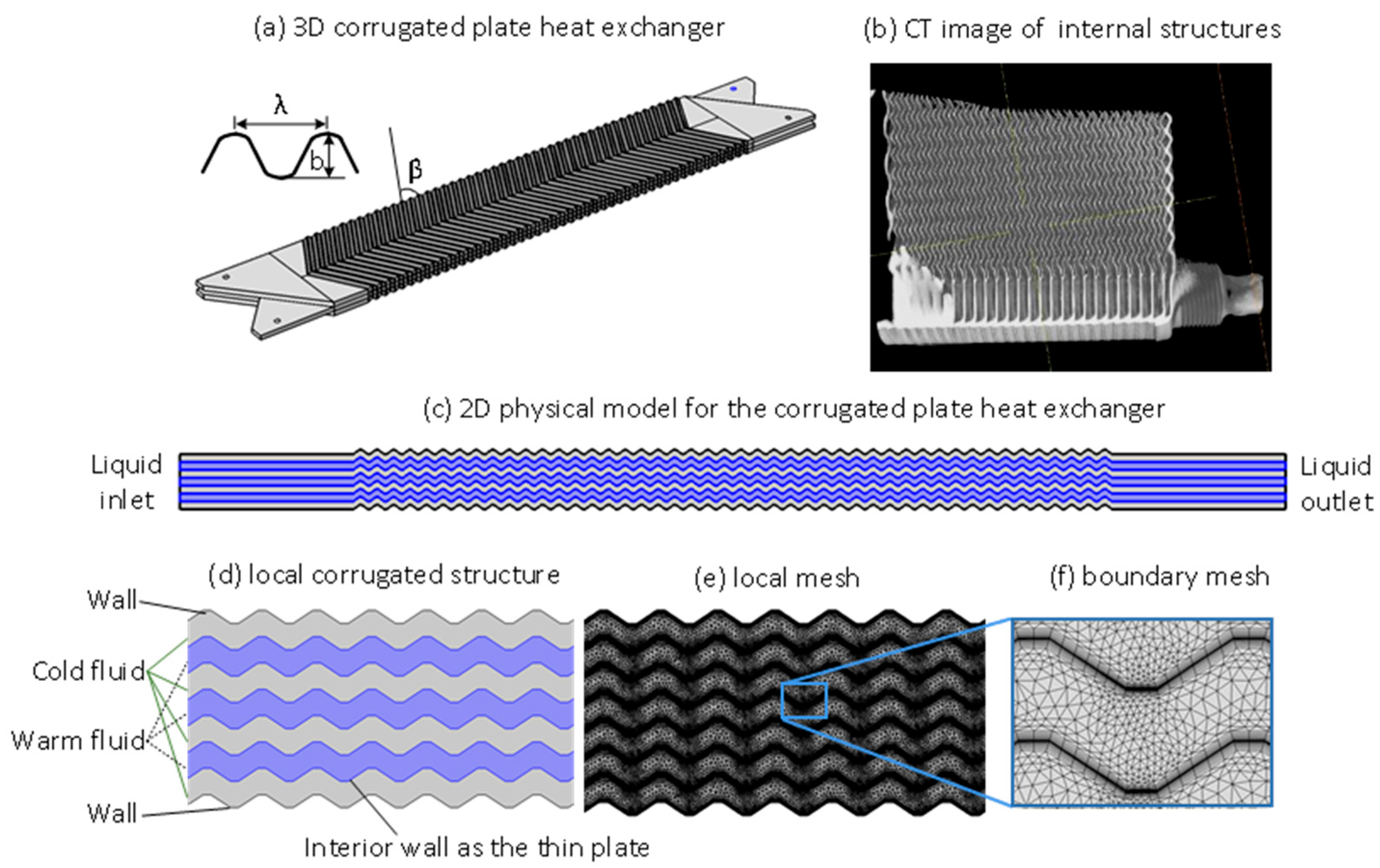Inventions 08 00121 g004 Inventions 08 00121 g004