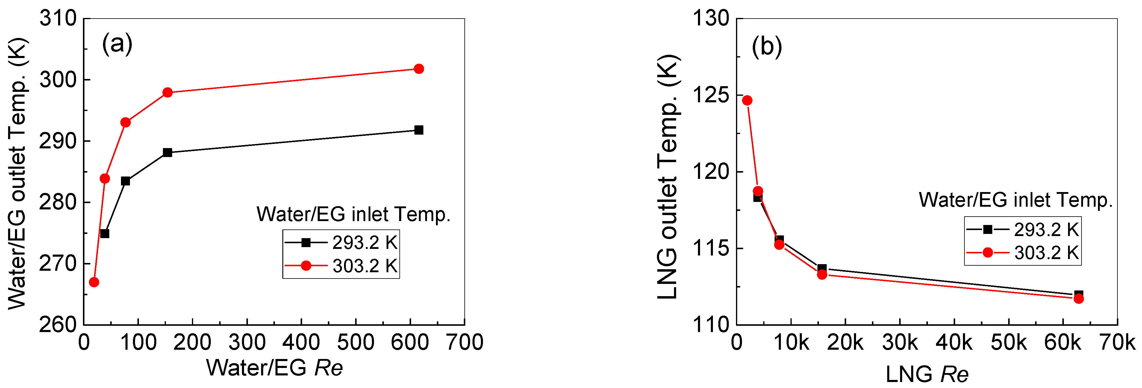 Inventions 08 00121 g008 Inventions 08 00121 g008