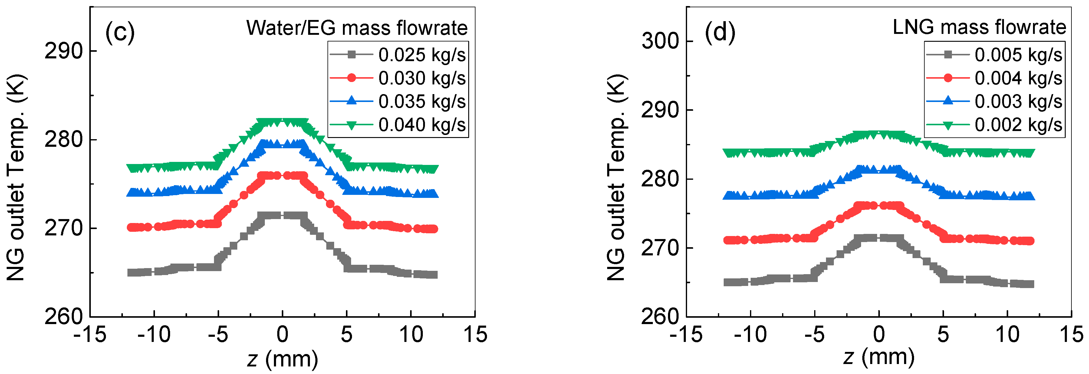 Inventions 08 00121 g010b Inventions 08 00121 g010b