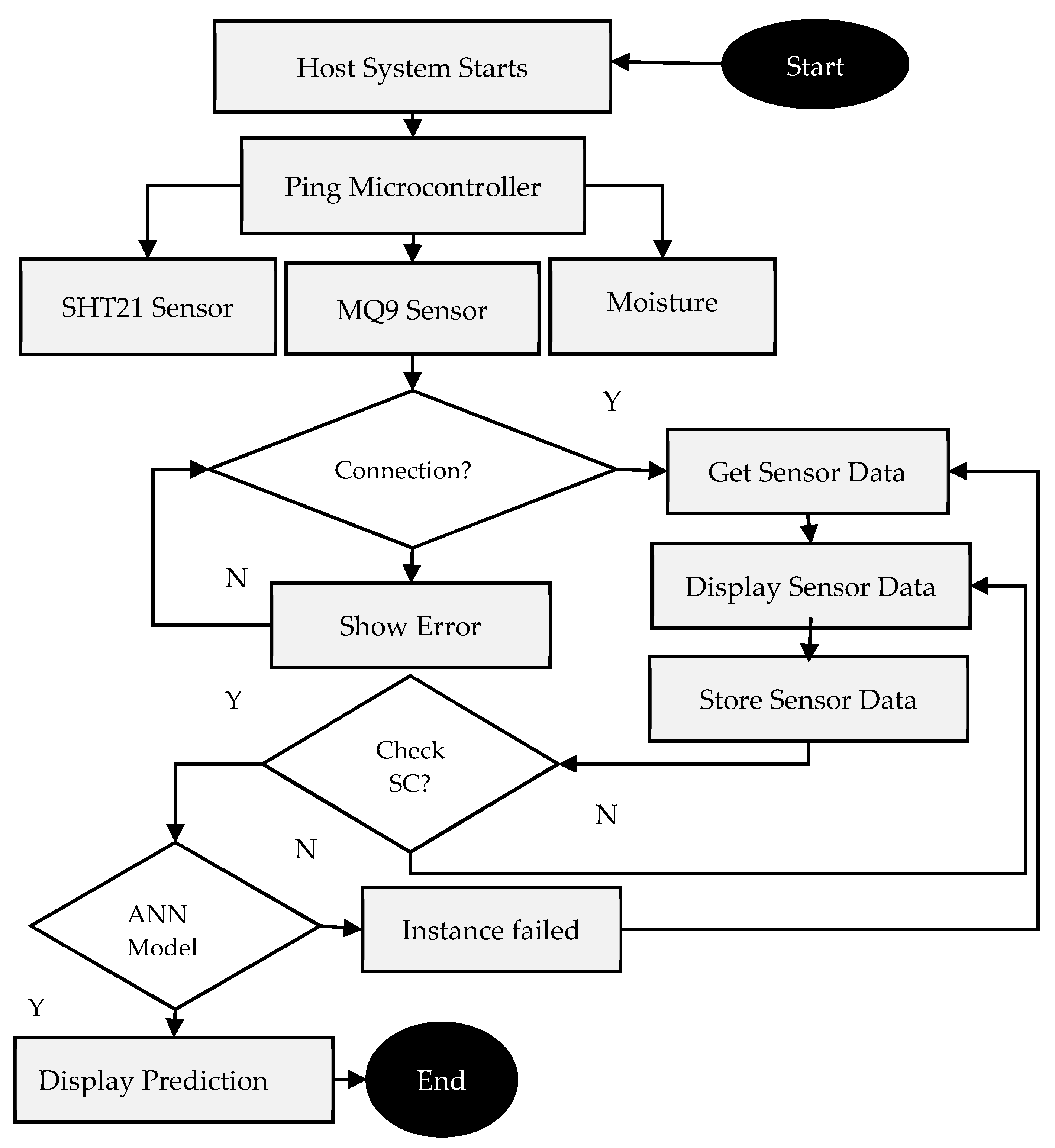 Inventions 08 00122 g004