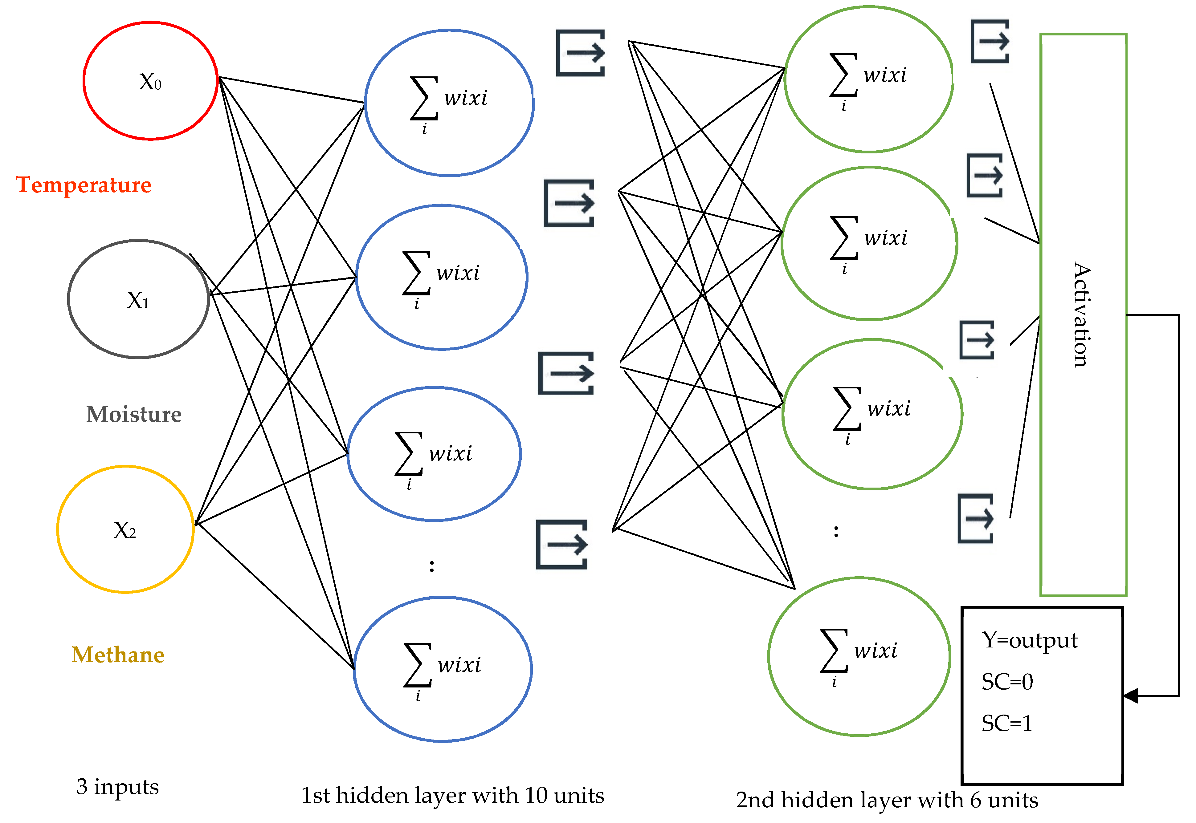Inventions 08 00122 g005
