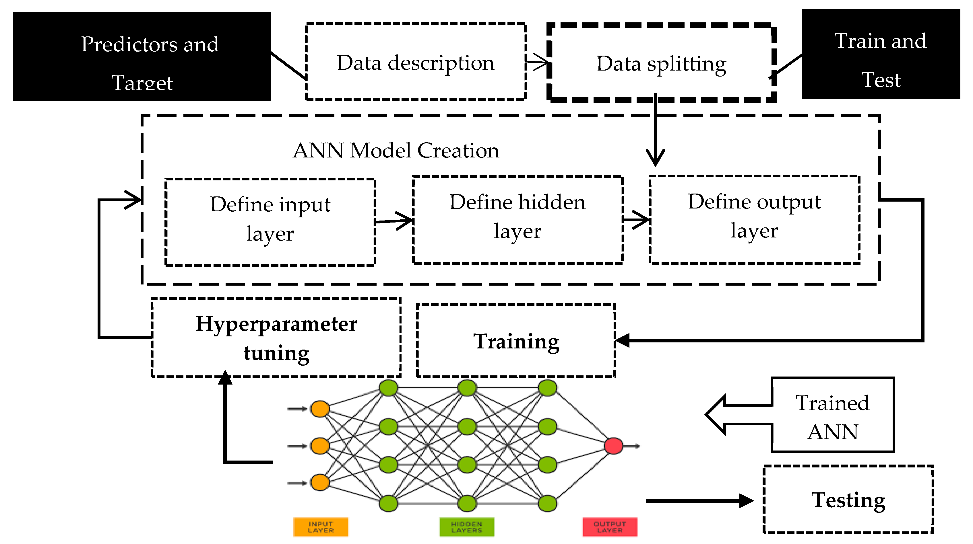Inventions 08 00122 g006