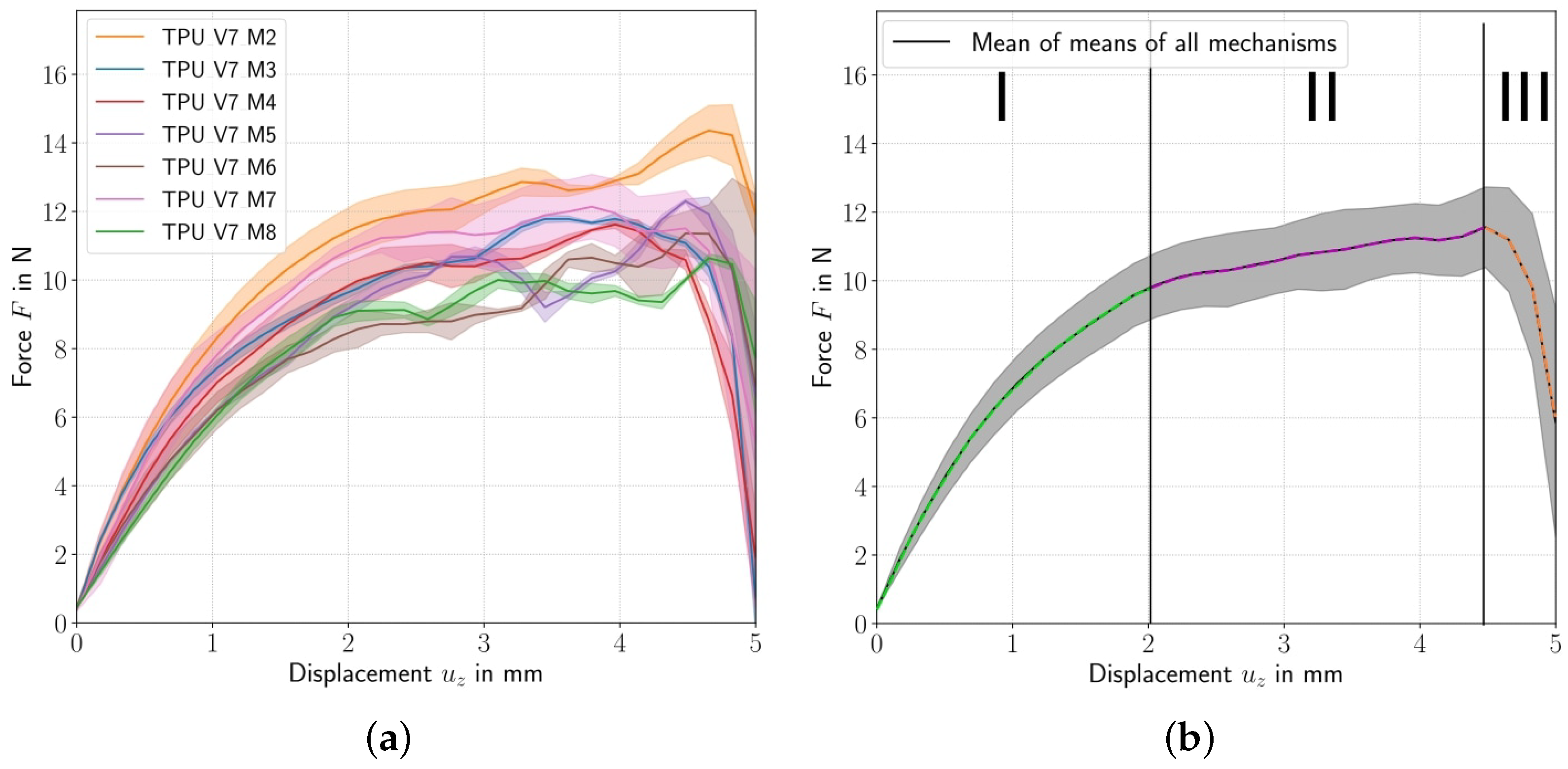 Inventions 08 00137 g005