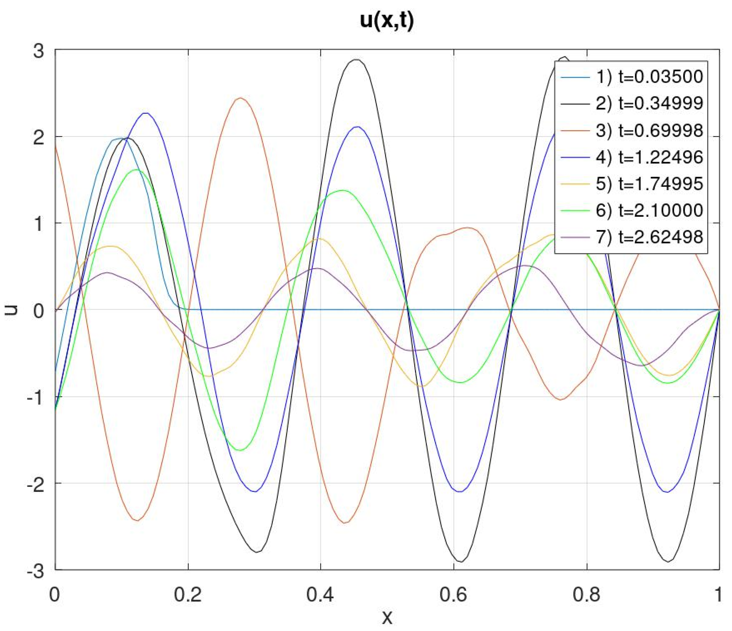 Inventions 08 00139 g003