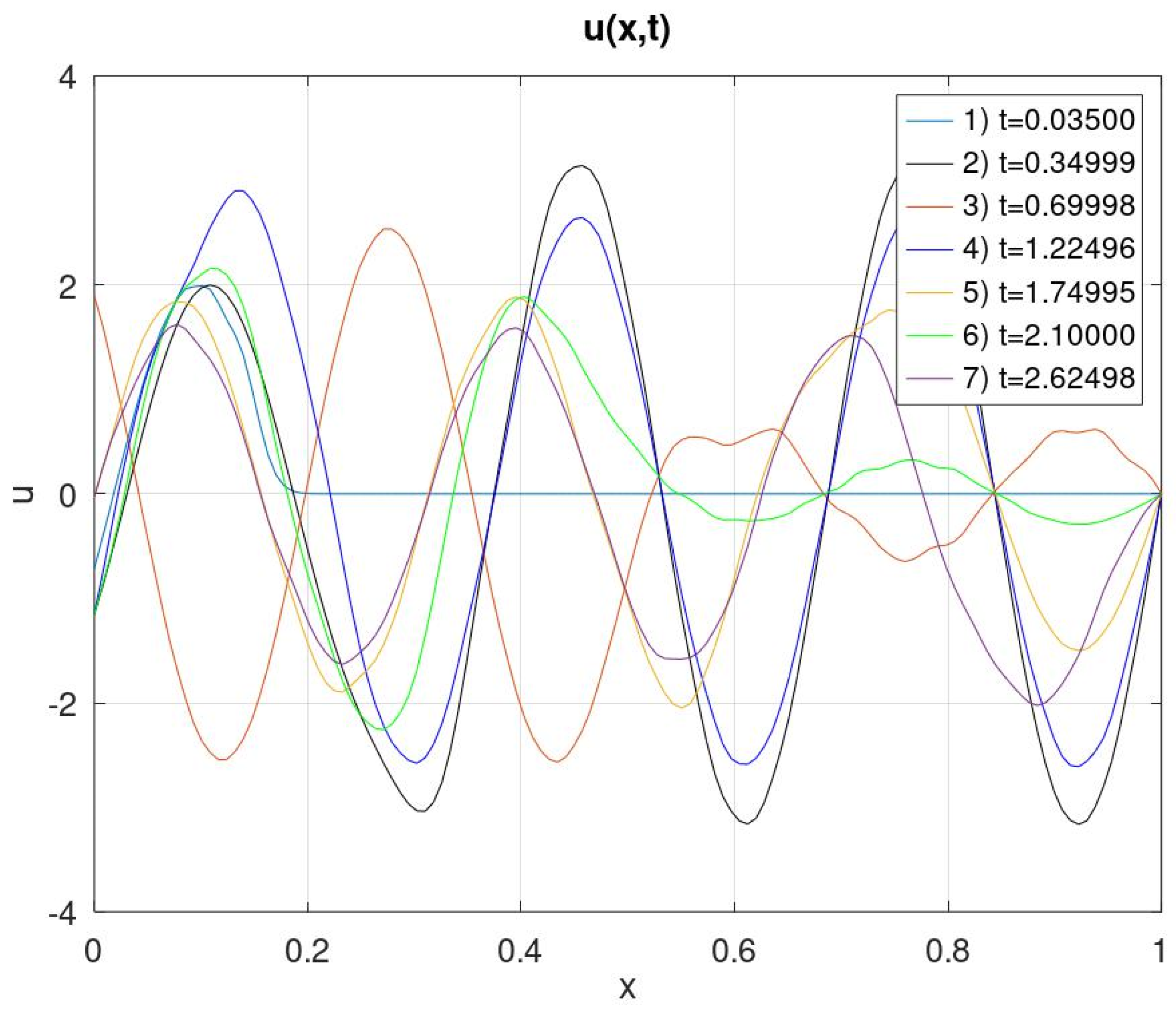 Inventions 08 00139 g005