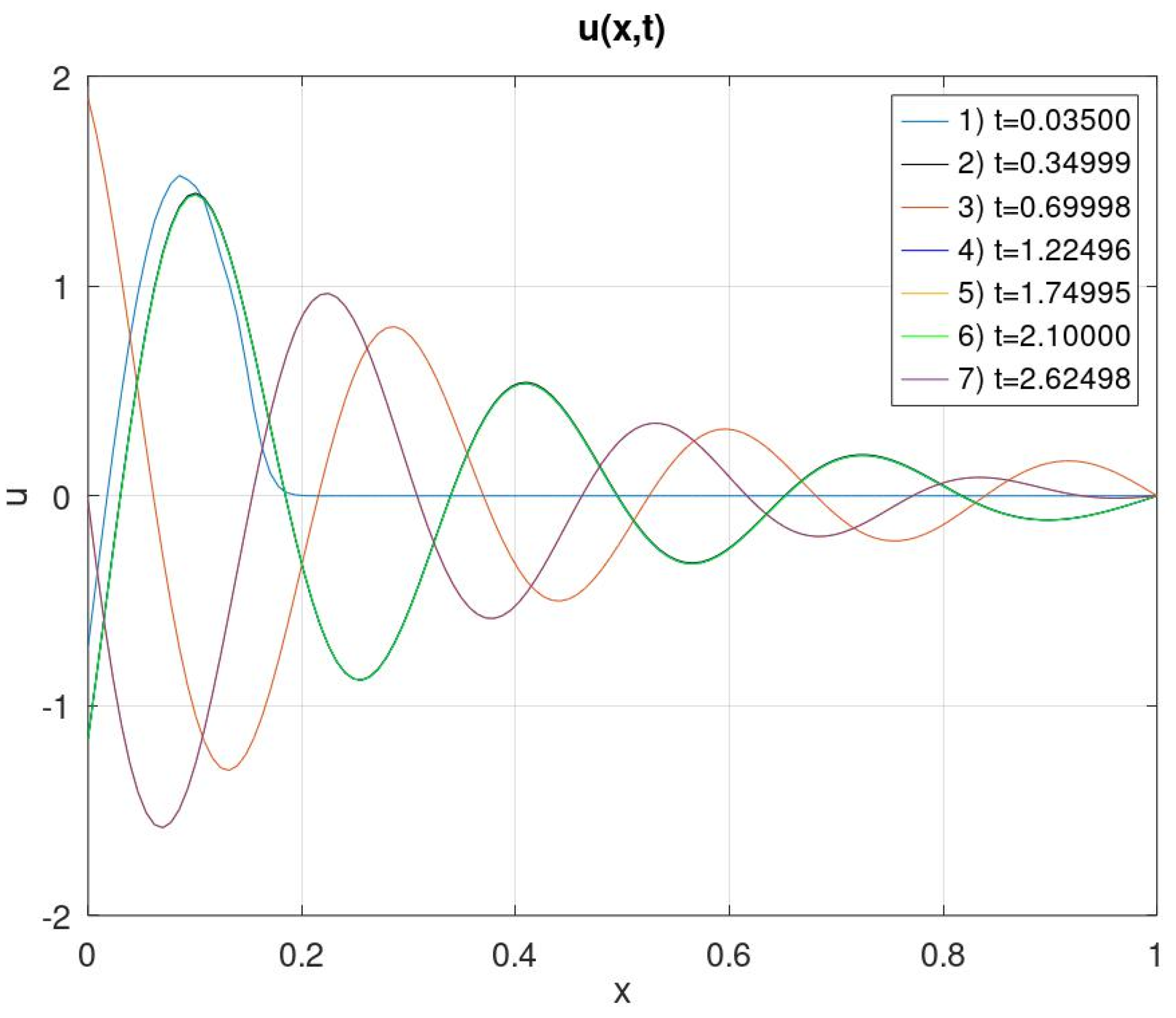 Inventions 08 00139 g006