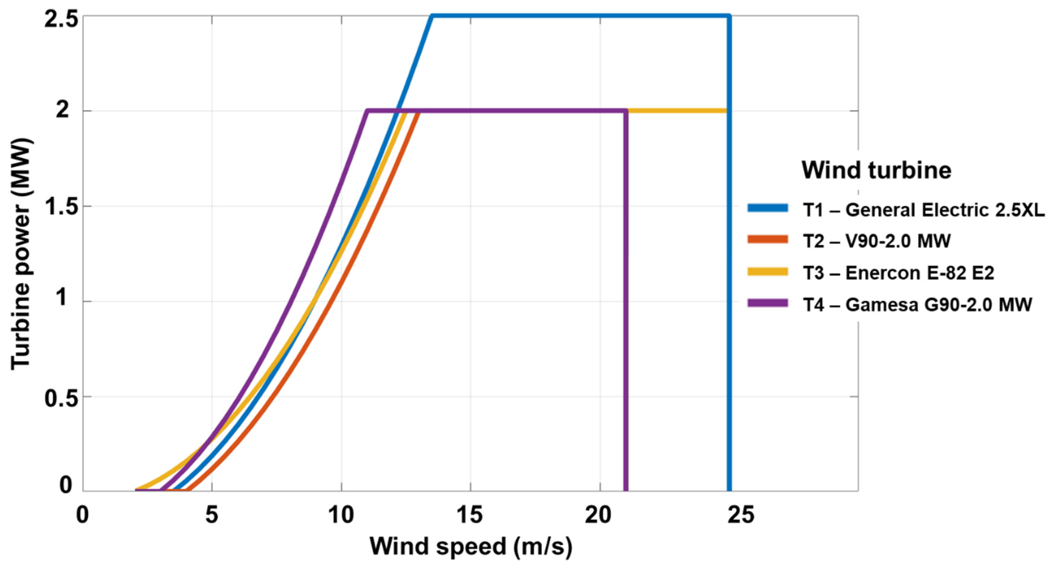 Inventions 08 00143 g002