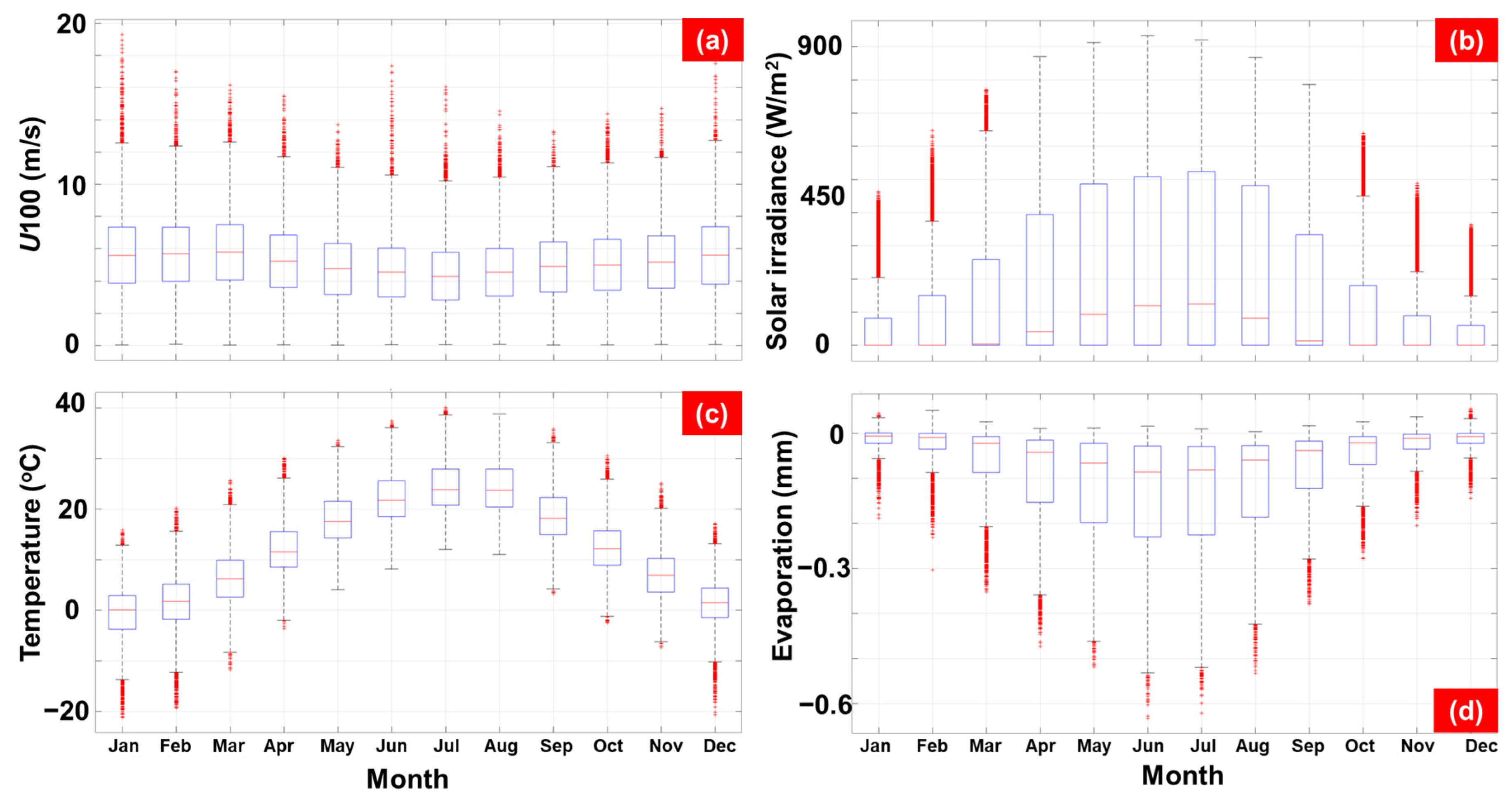 Inventions 08 00143 g004