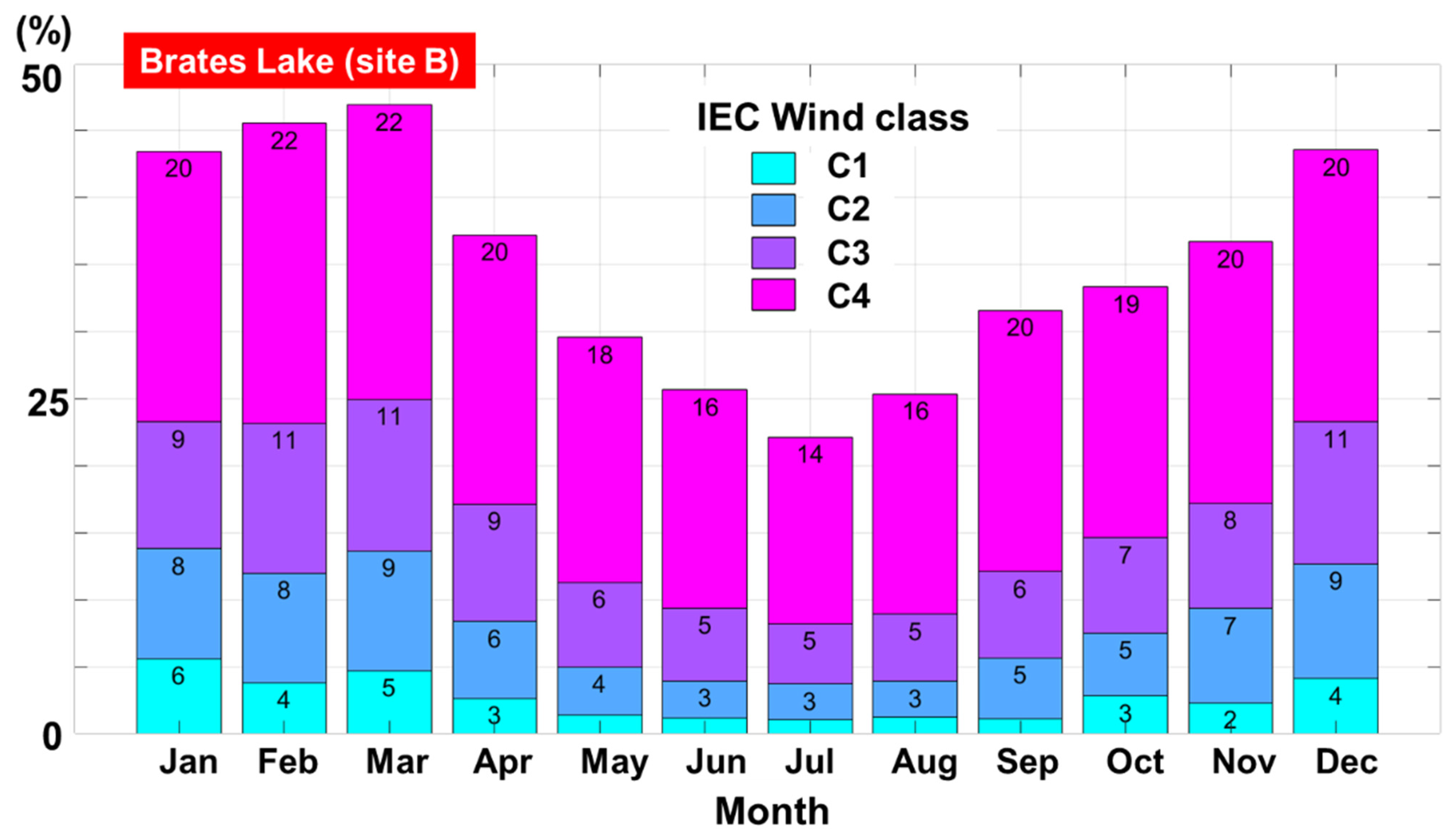 Inventions 08 00143 g008