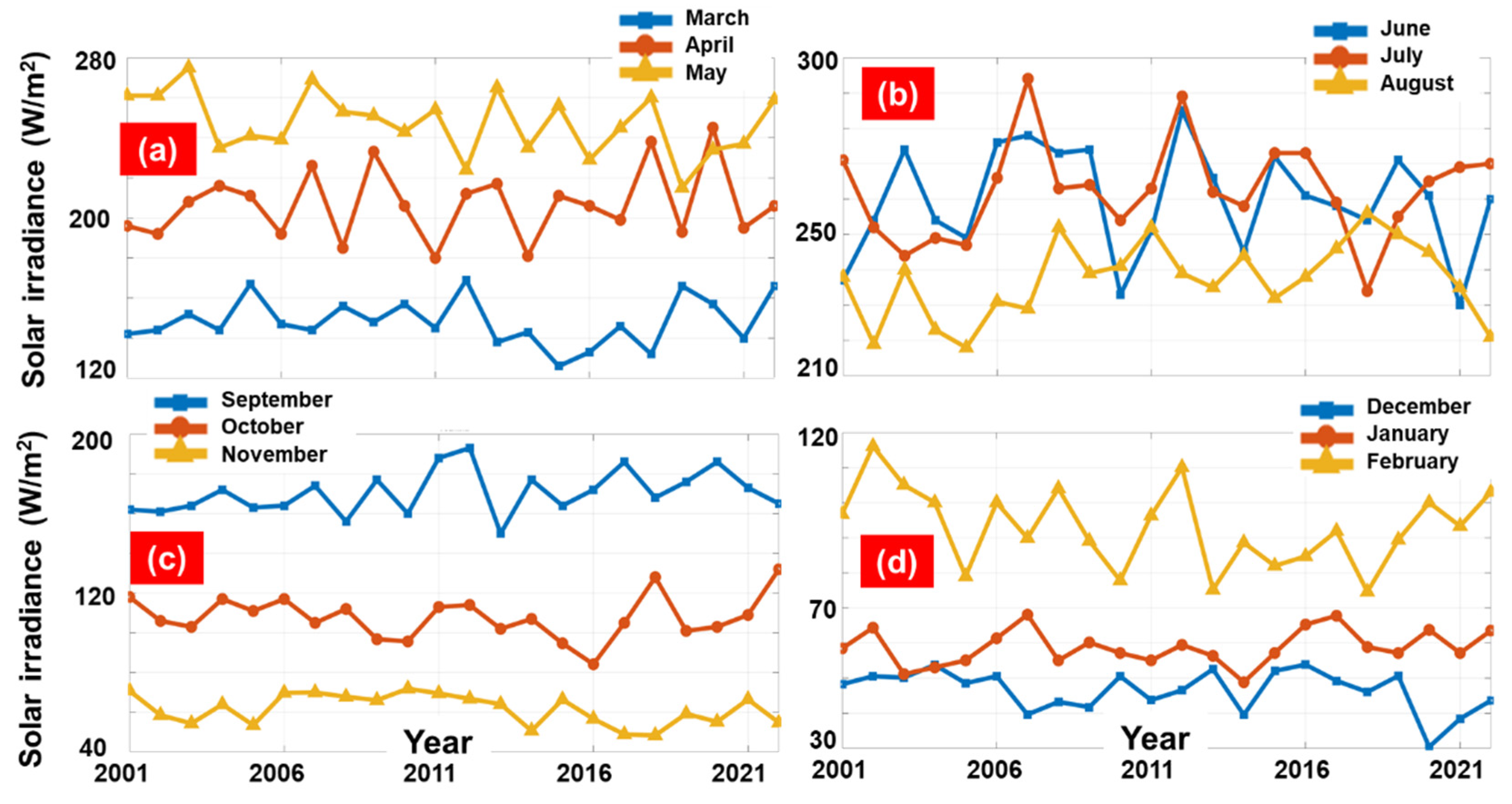 Inventions 08 00143 g009