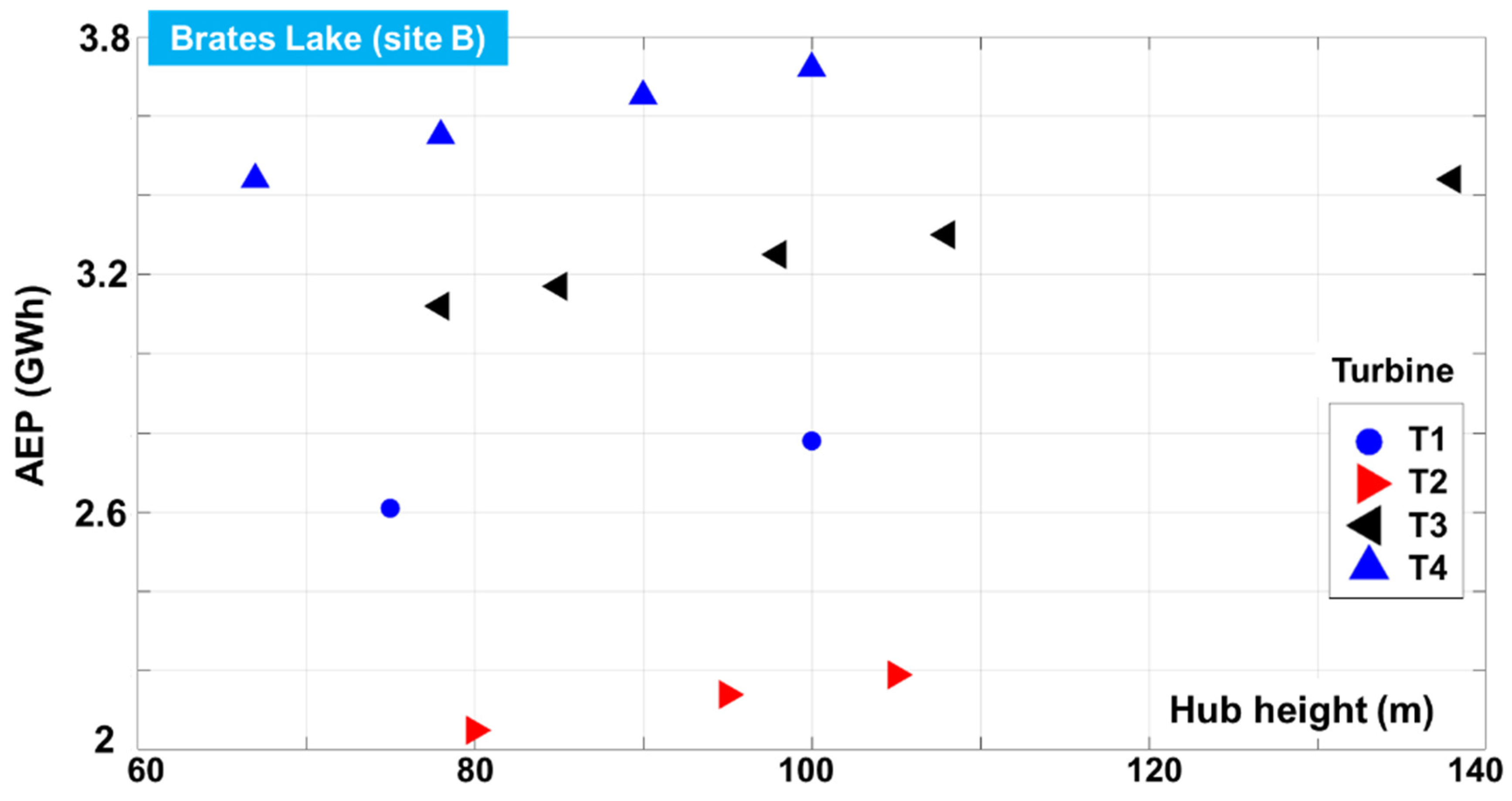 Inventions 08 00143 g011