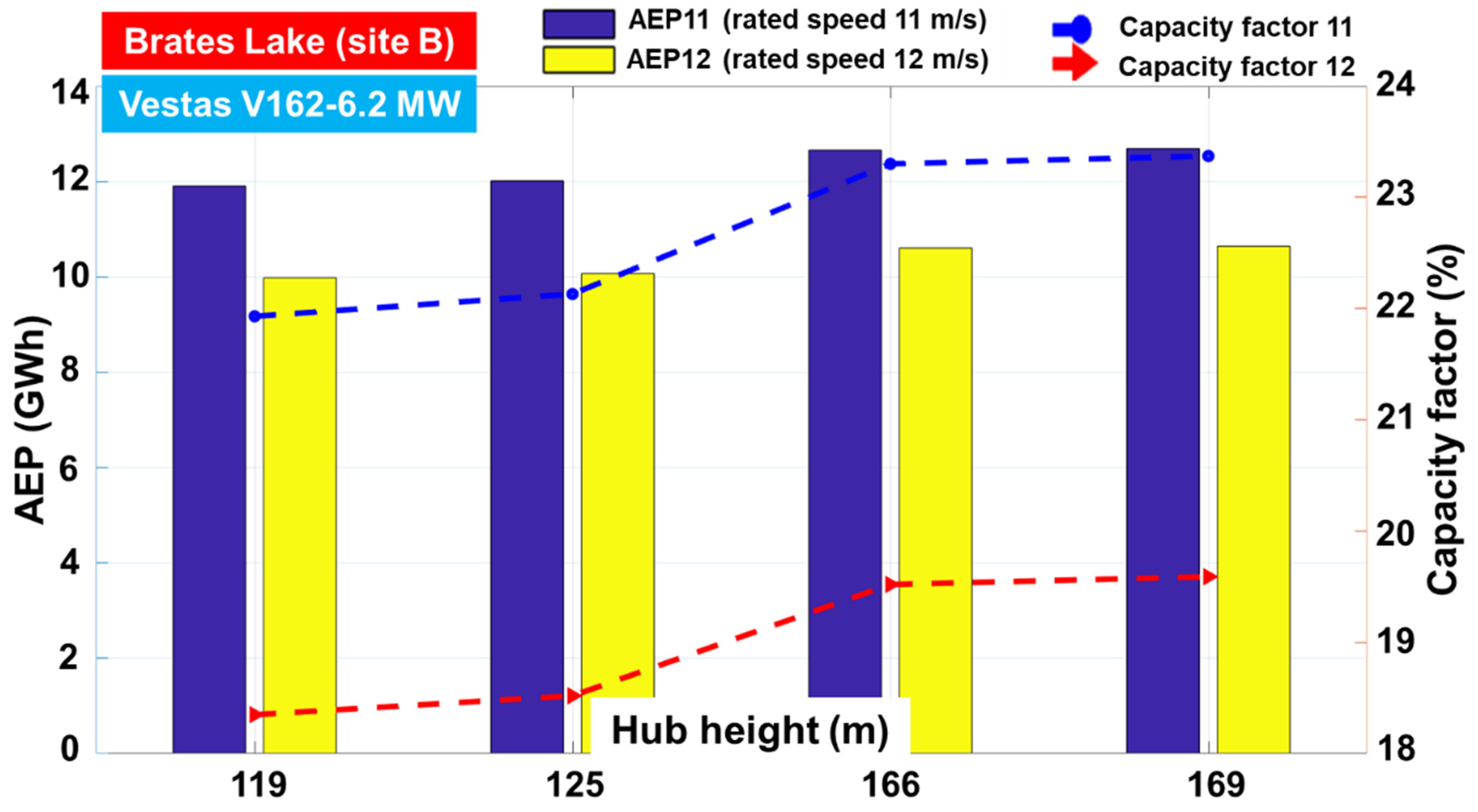 Inventions 08 00143 g012