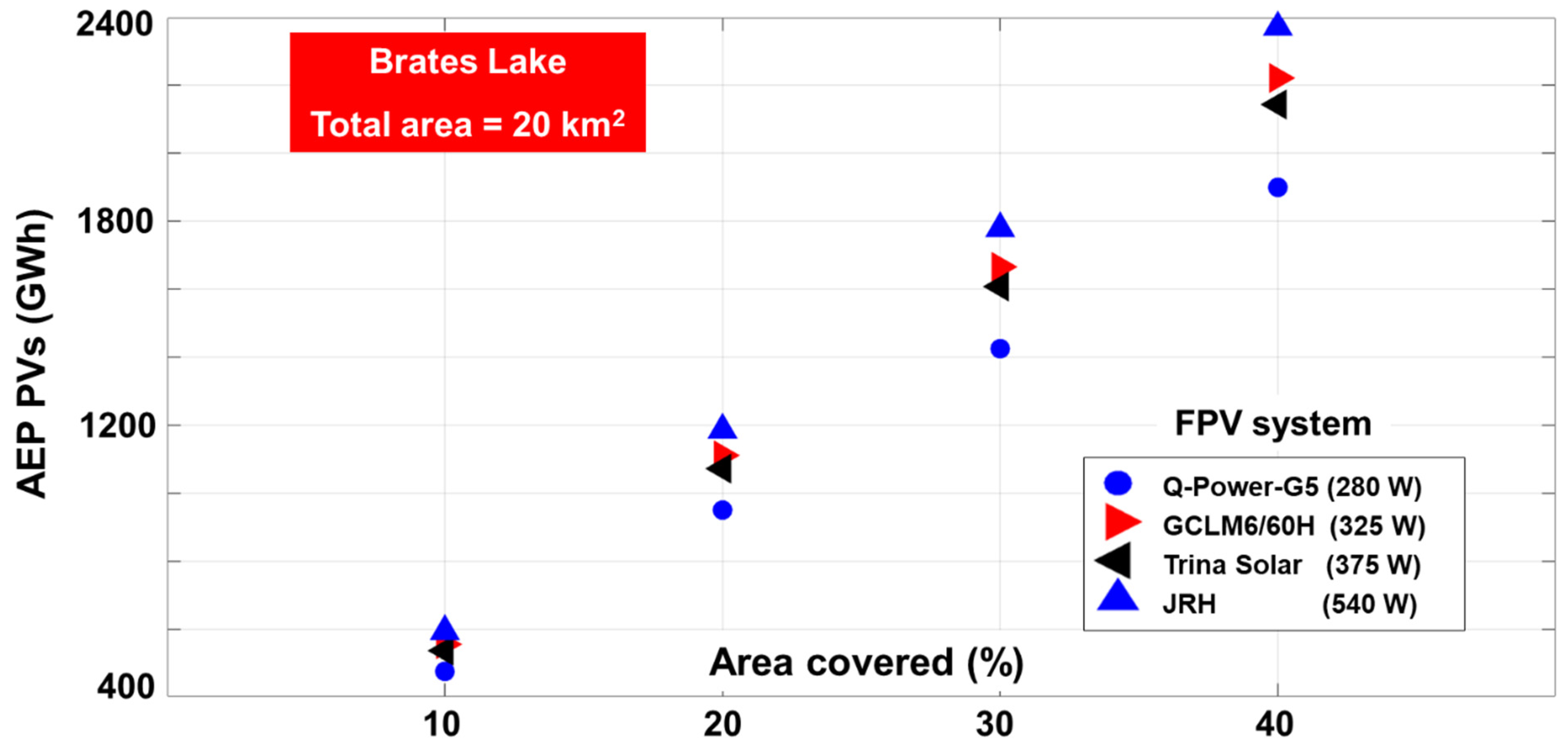 Inventions 08 00143 g013
