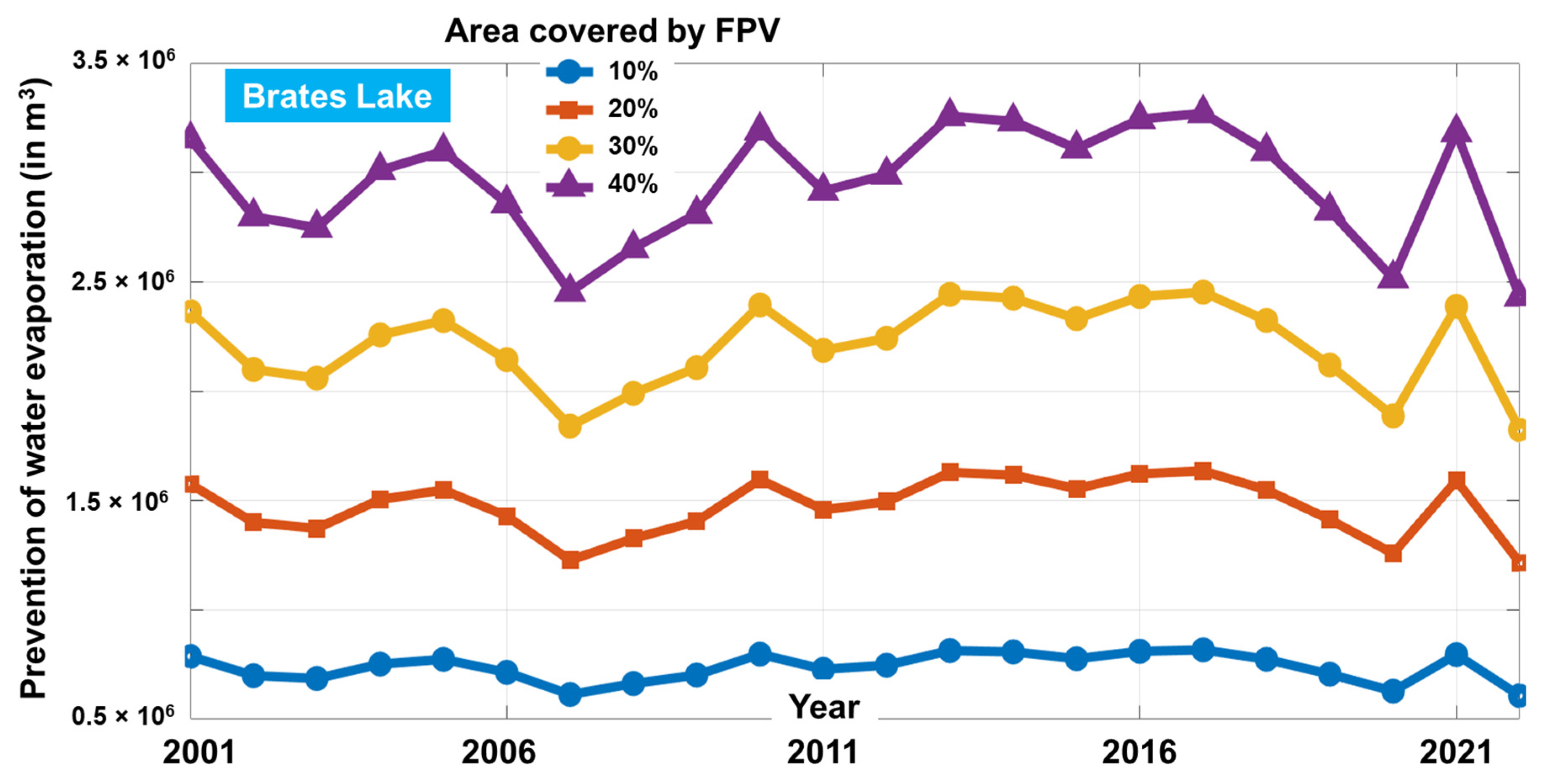 Inventions 08 00143 g015