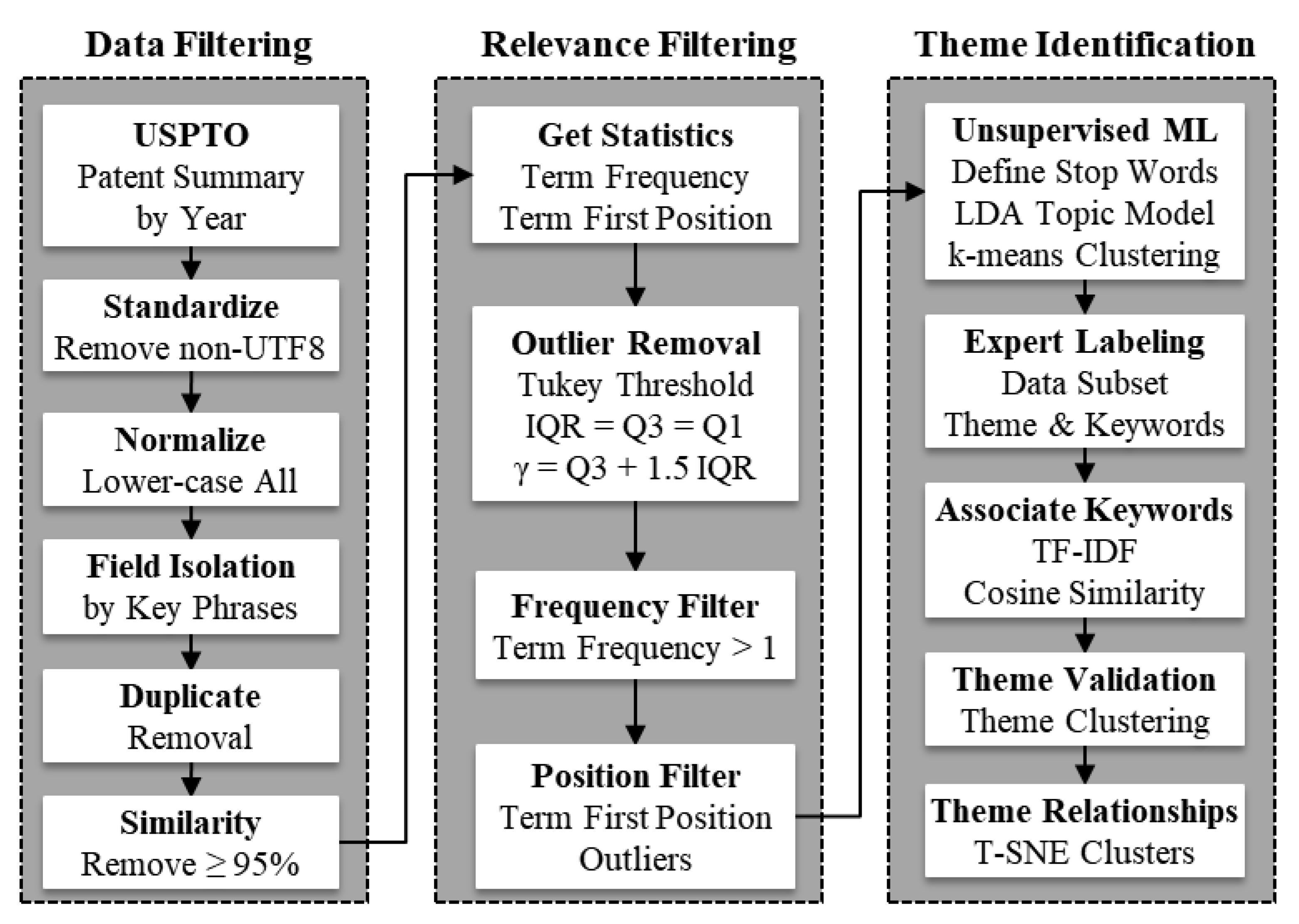 Inventions 08 00149 g001