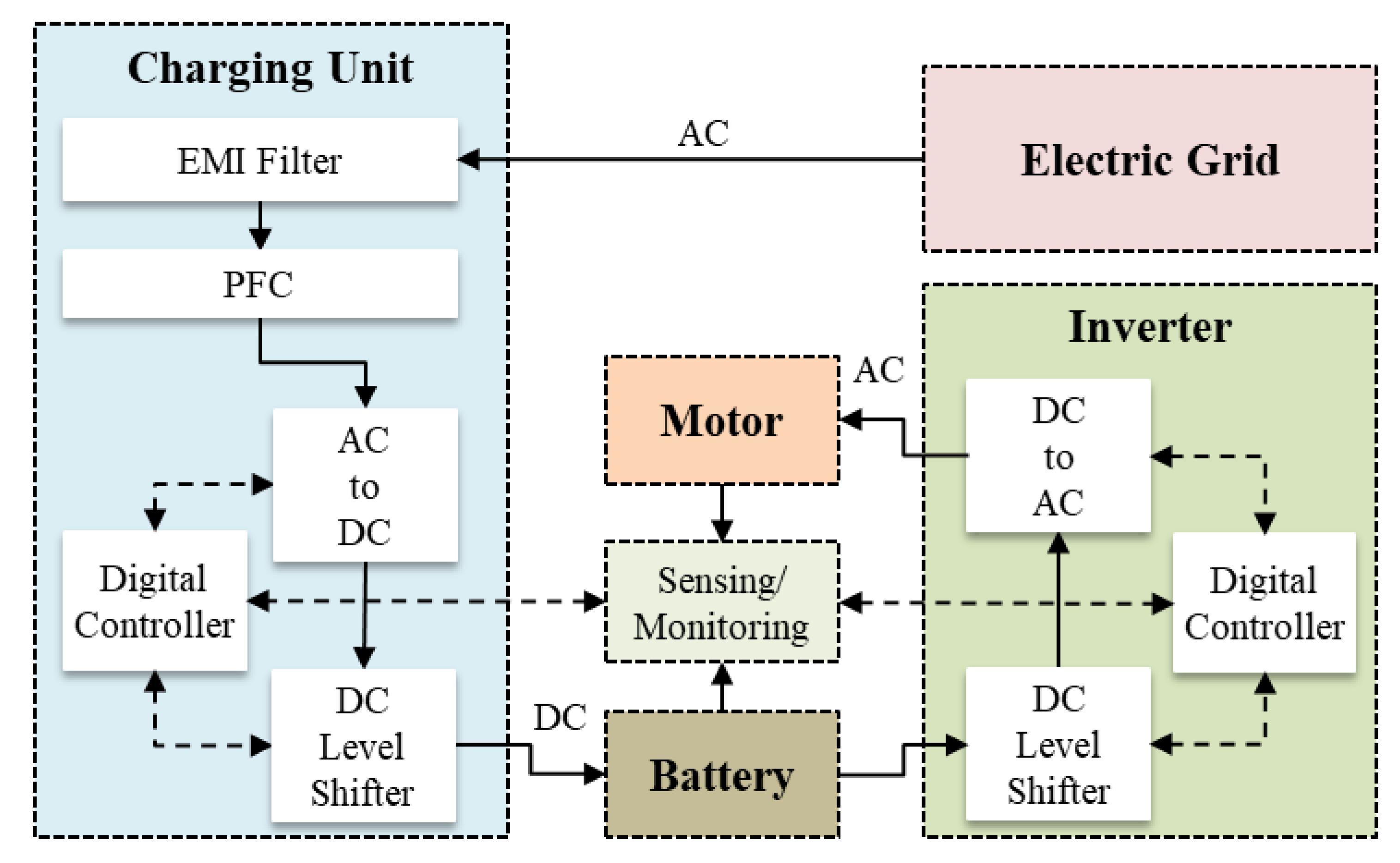 Inventions 08 00149 g002