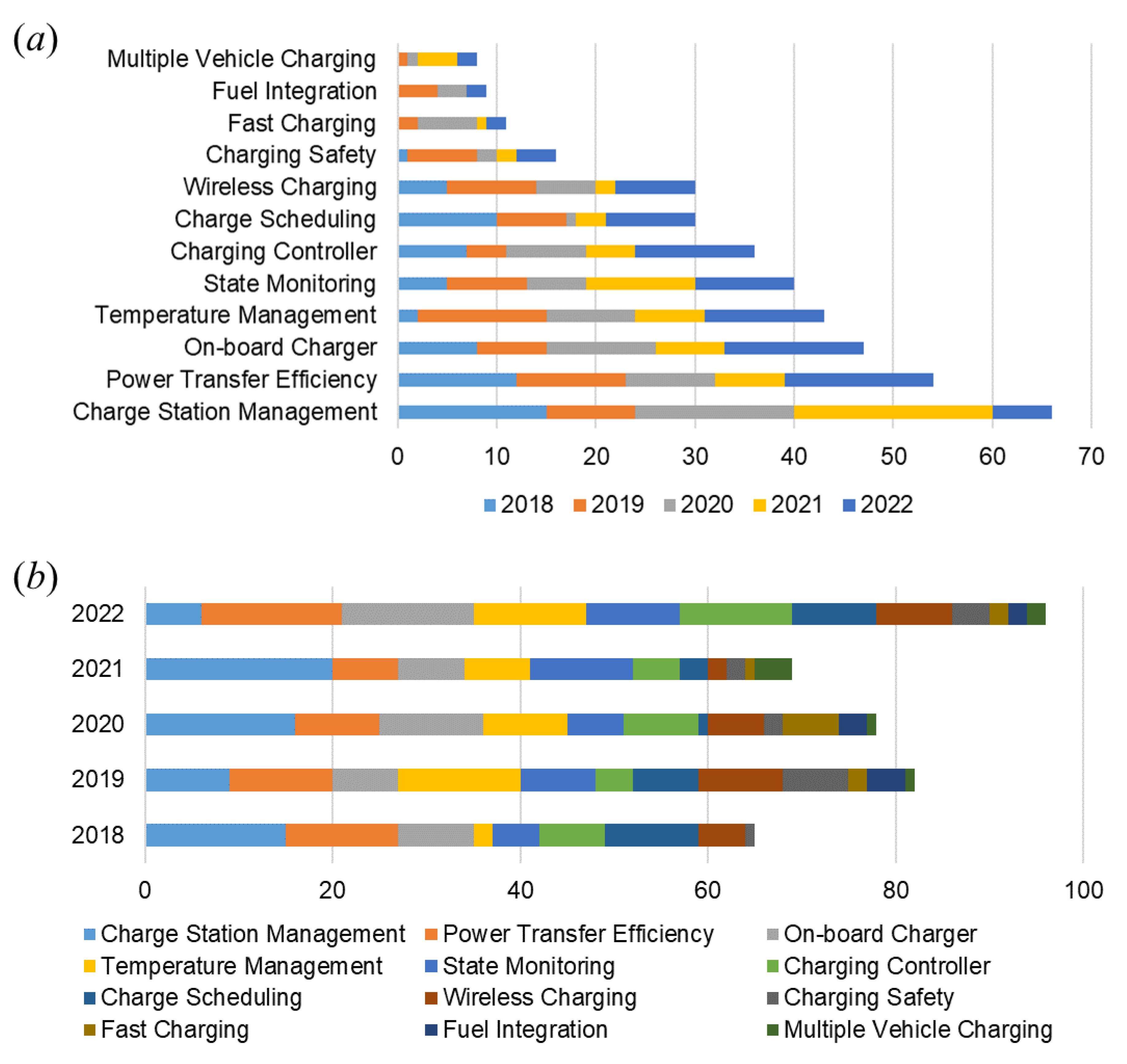 Inventions 08 00149 g005