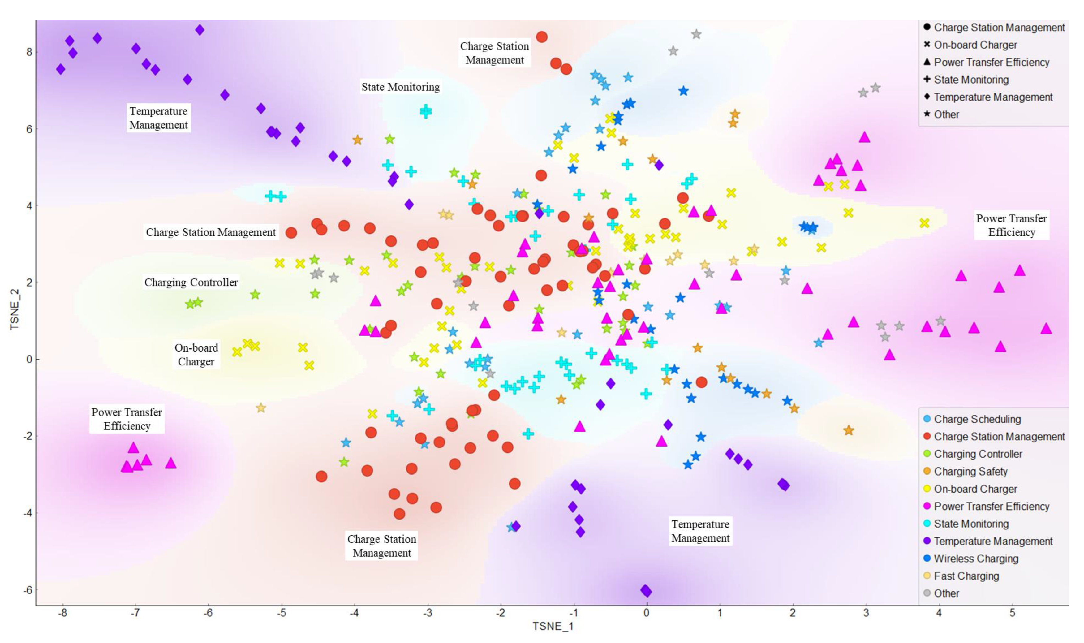 Inventions 08 00149 g007