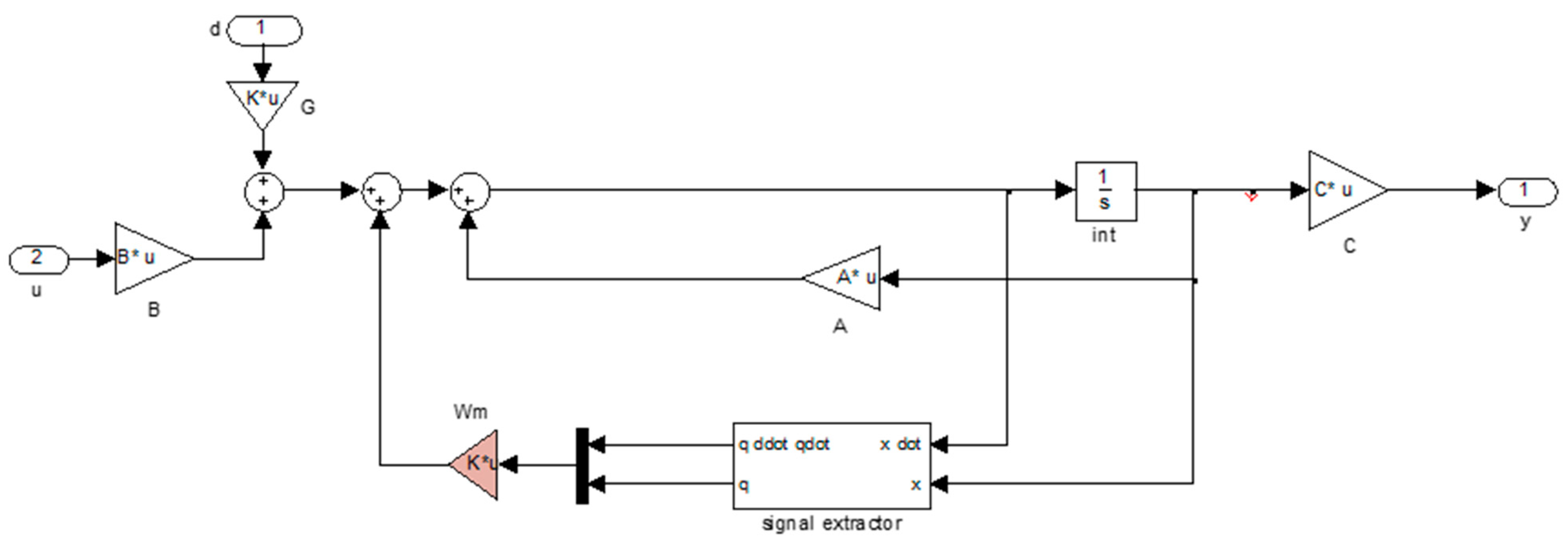 Inventions 08 00150 g003