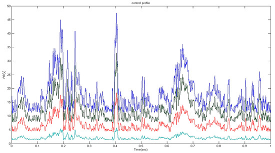 Inventions 08 00150 g007