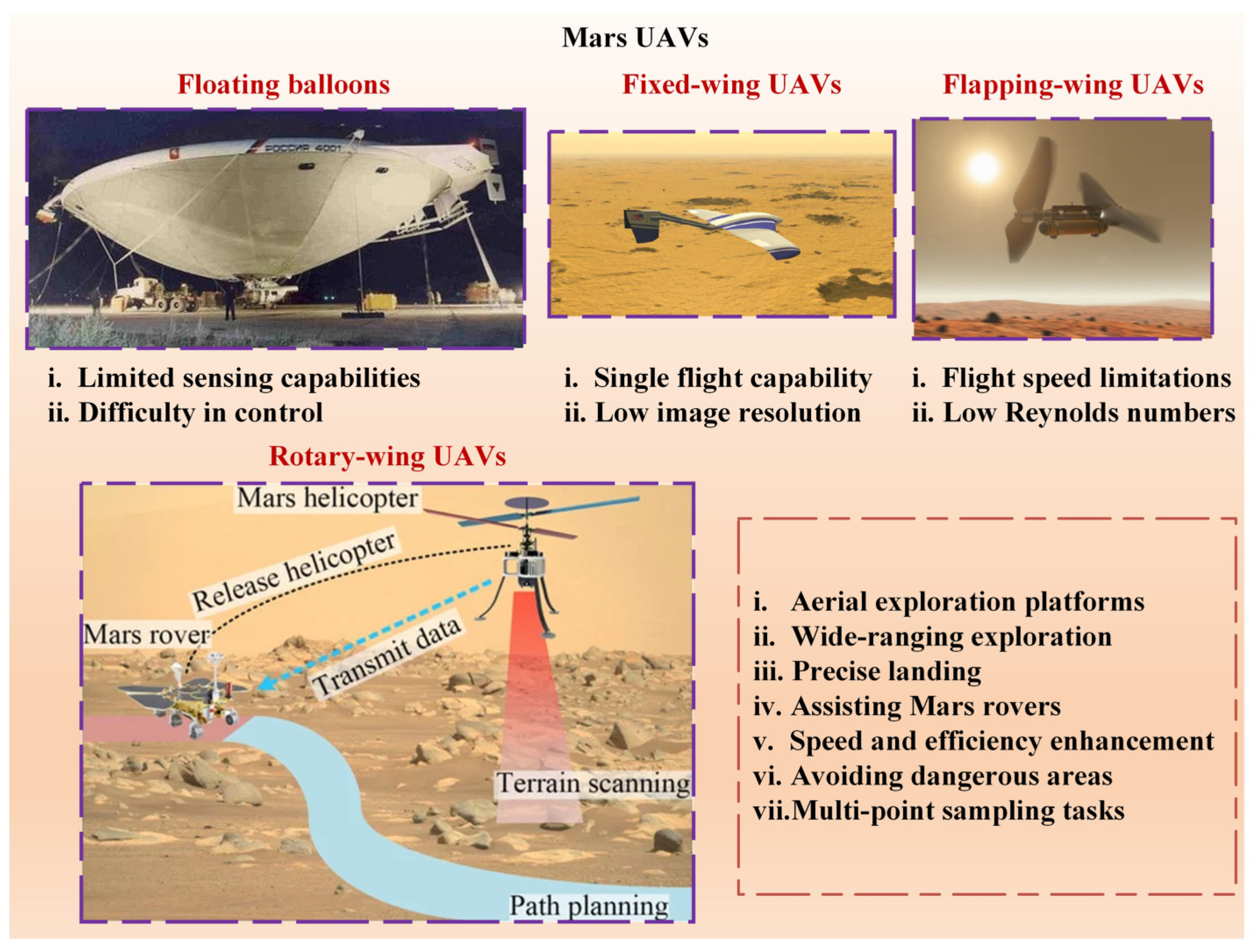 Inventions 08 00151 g001