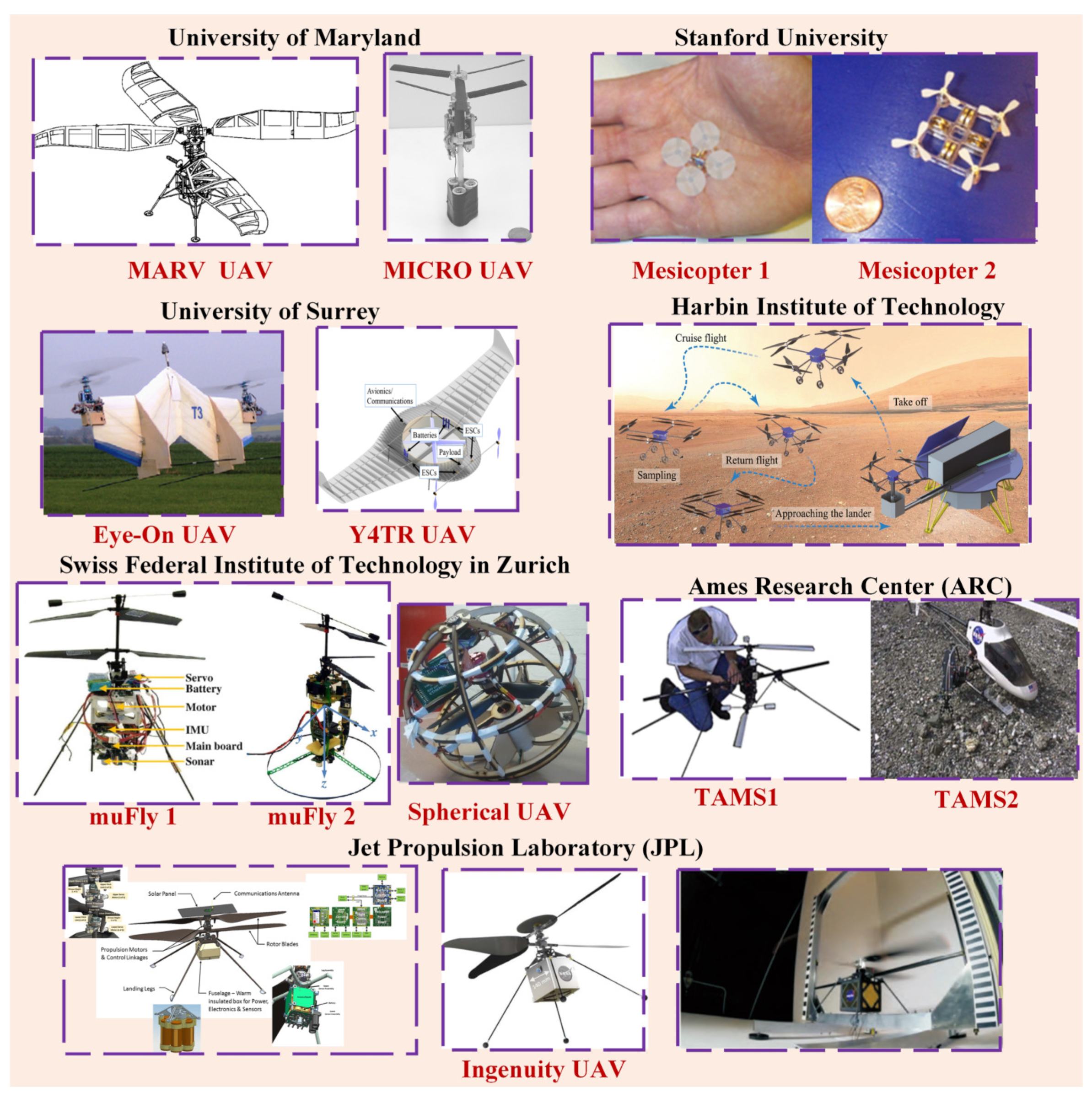Inventions 08 00151 g003