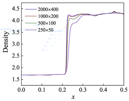 Inventions 08 00157 g0a1