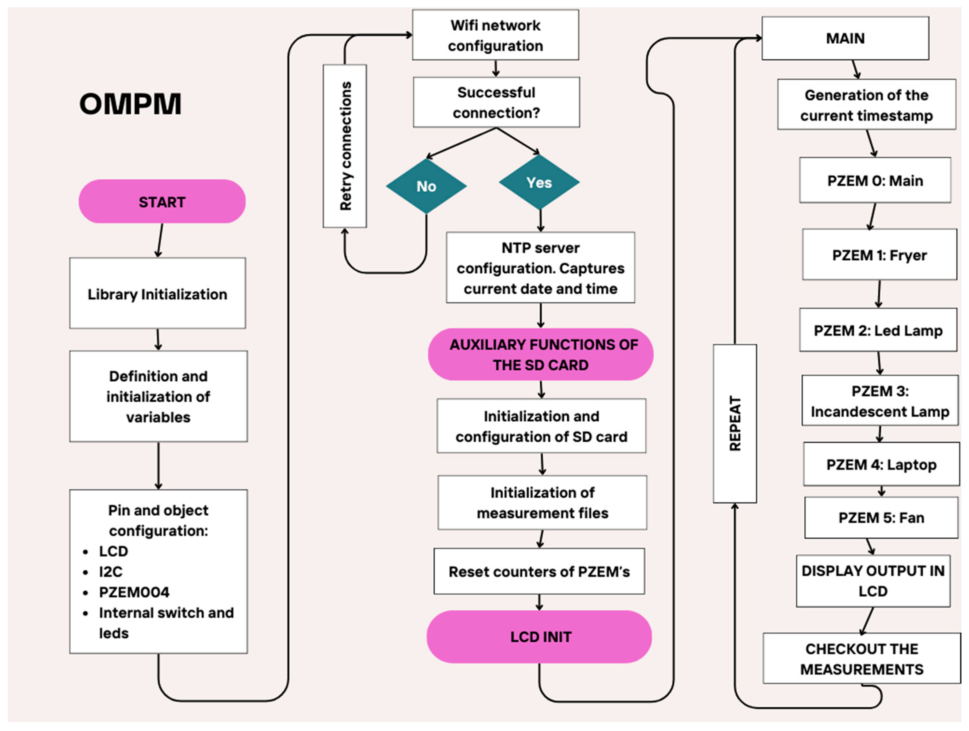 Inventions 09 00002 g003