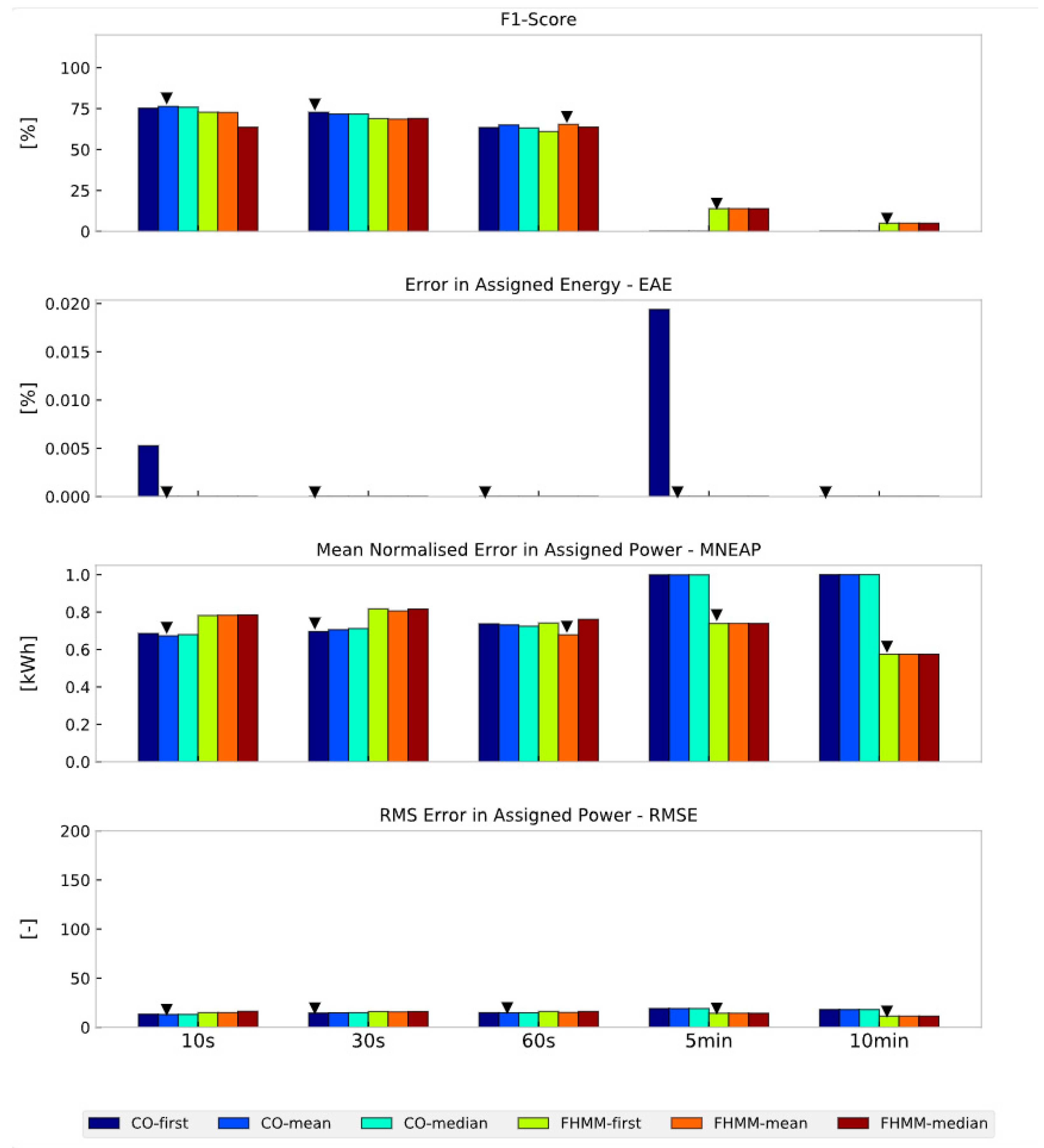 Inventions 09 00002 g007