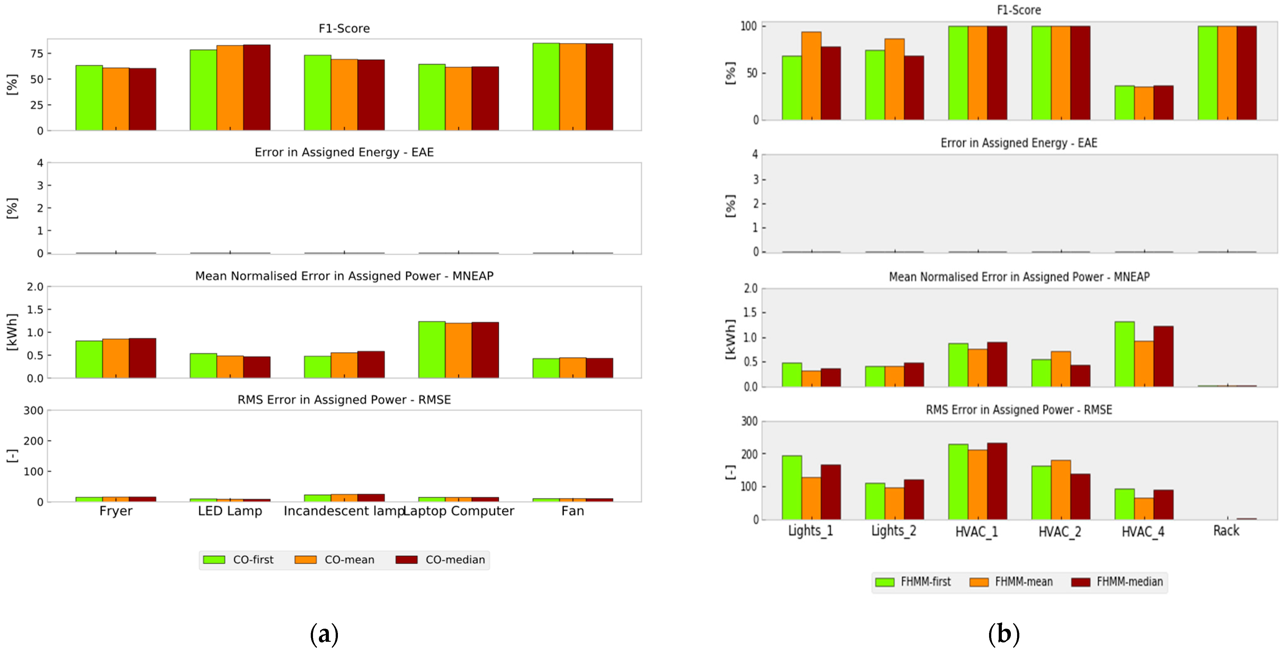 Inventions 09 00002 g008