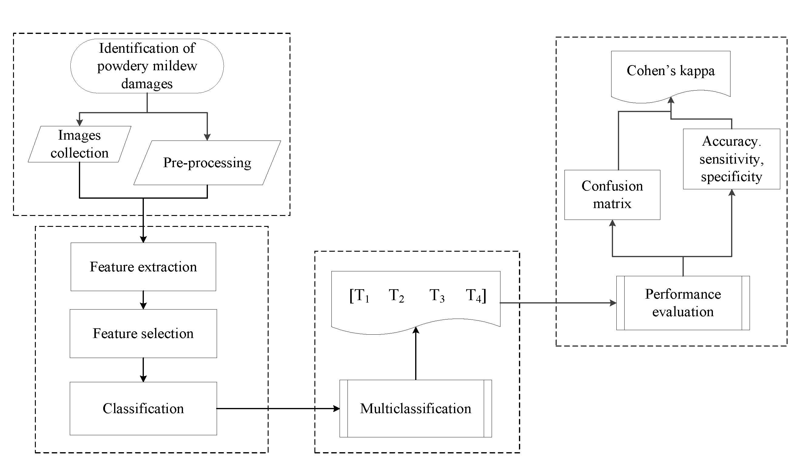 Inventions 09 00008 g001
