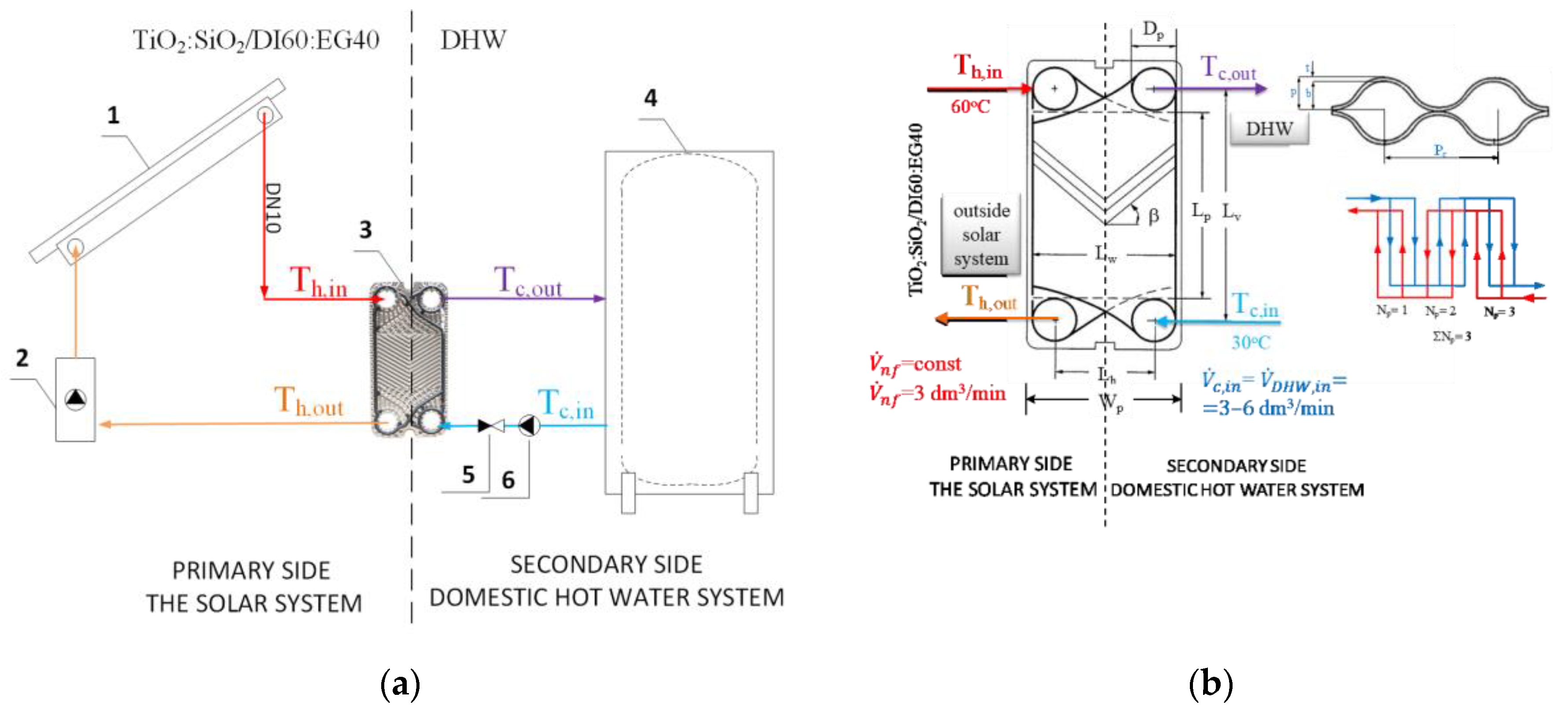 Inventions 09 00011 g002