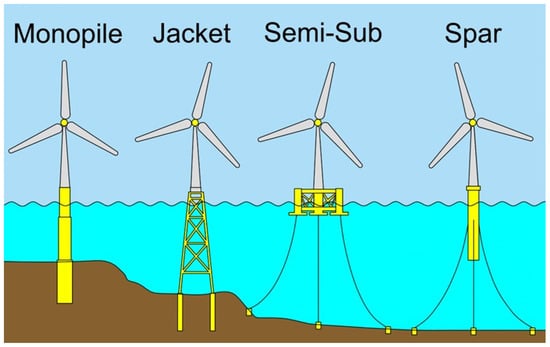 Inventions 09 00024 g001