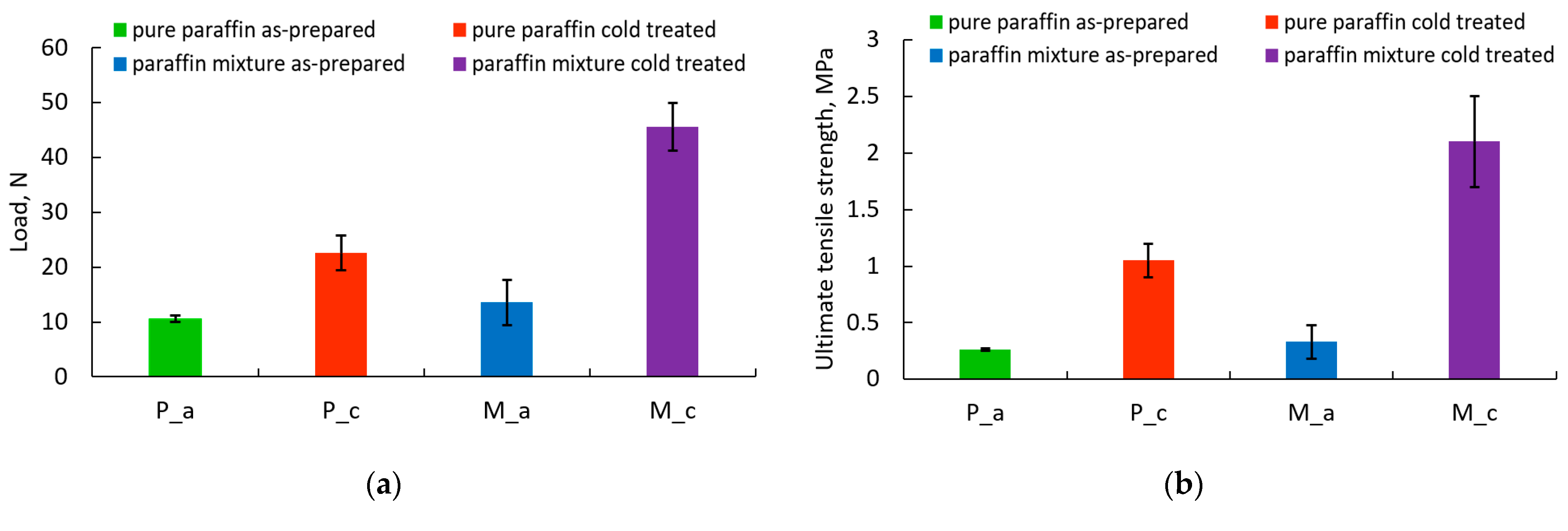 Inventions 09 00026 g010a