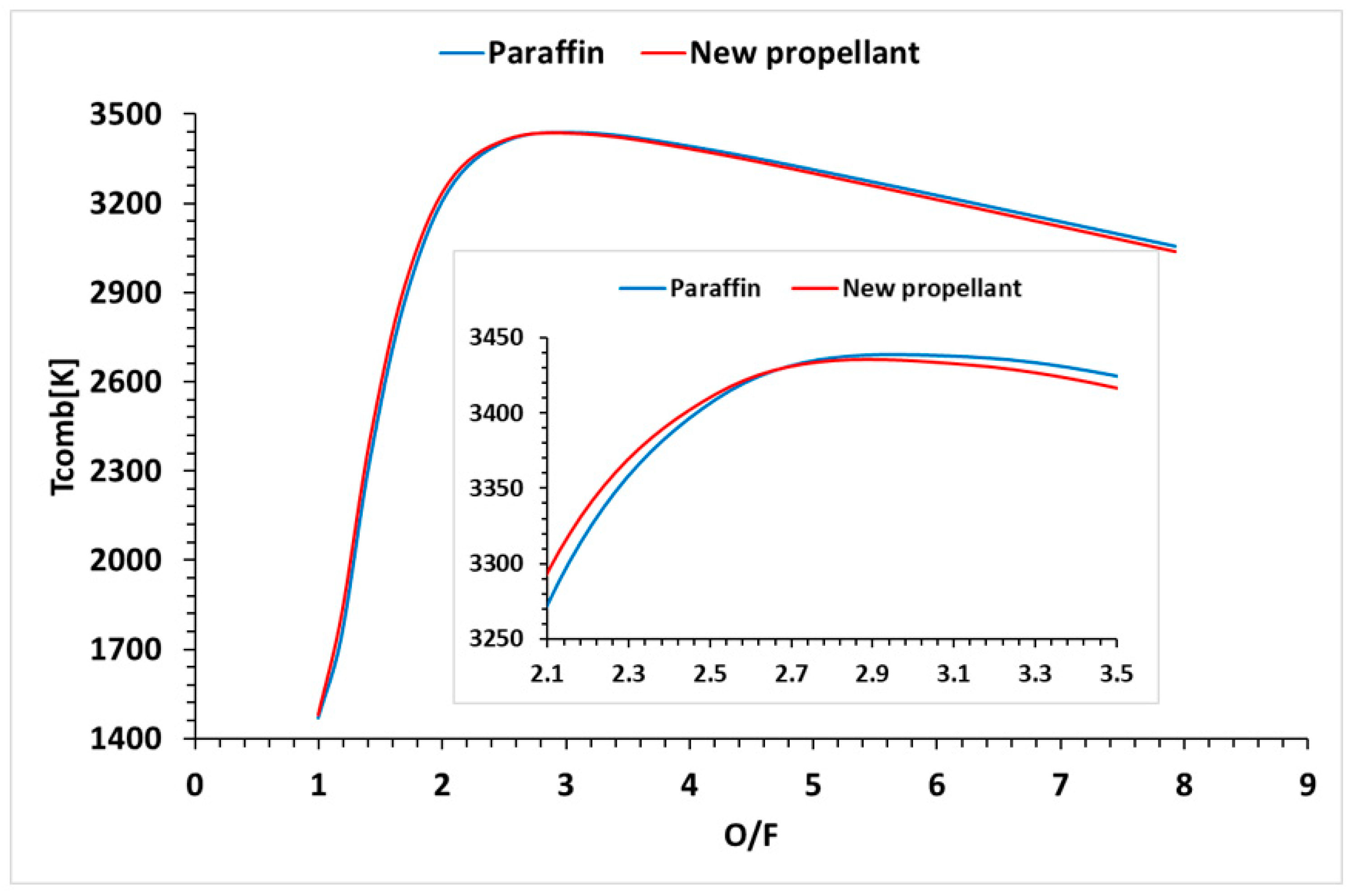Inventions 09 00026 g019