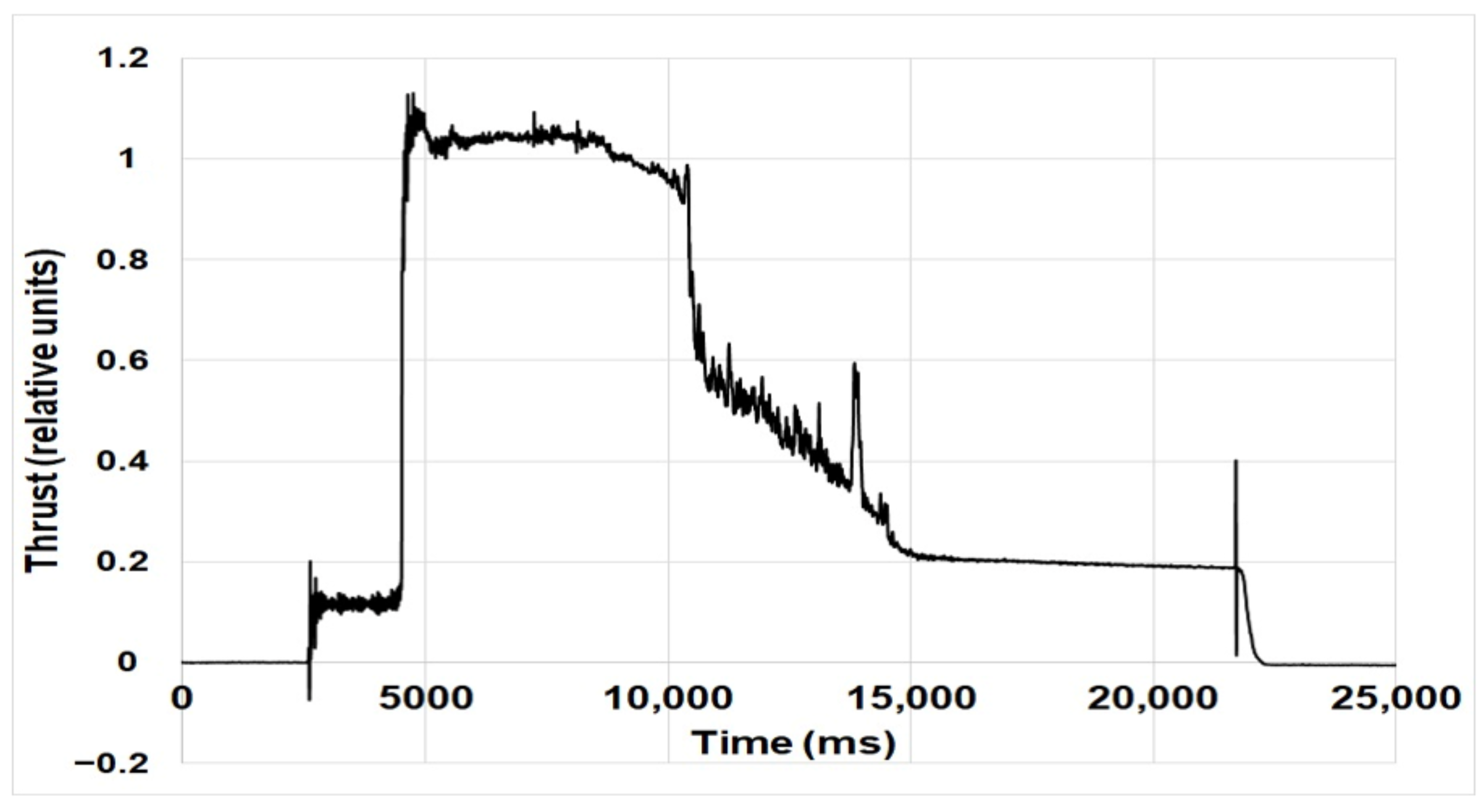 Inventions 09 00026 g023