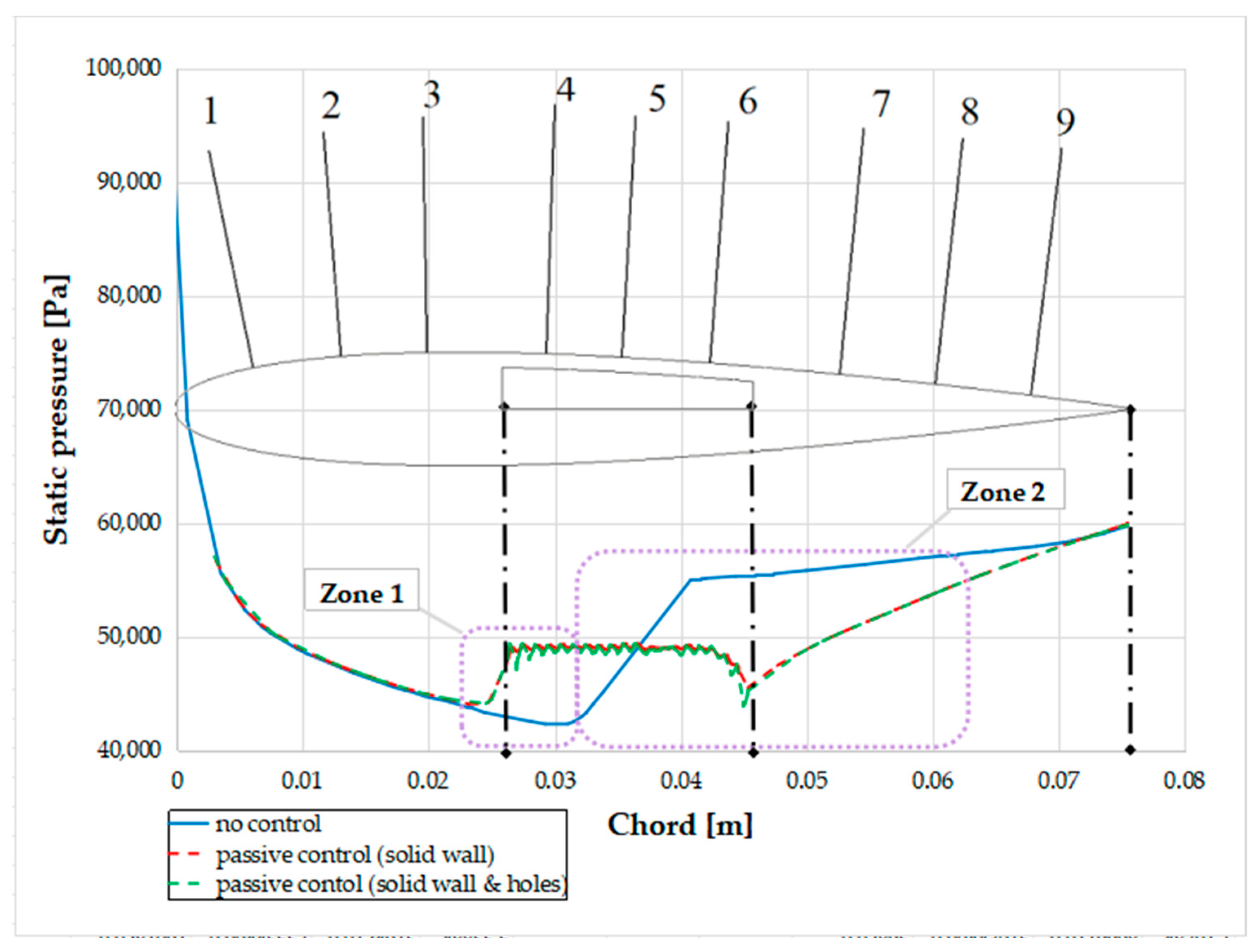 Inventions 09 00028 g022