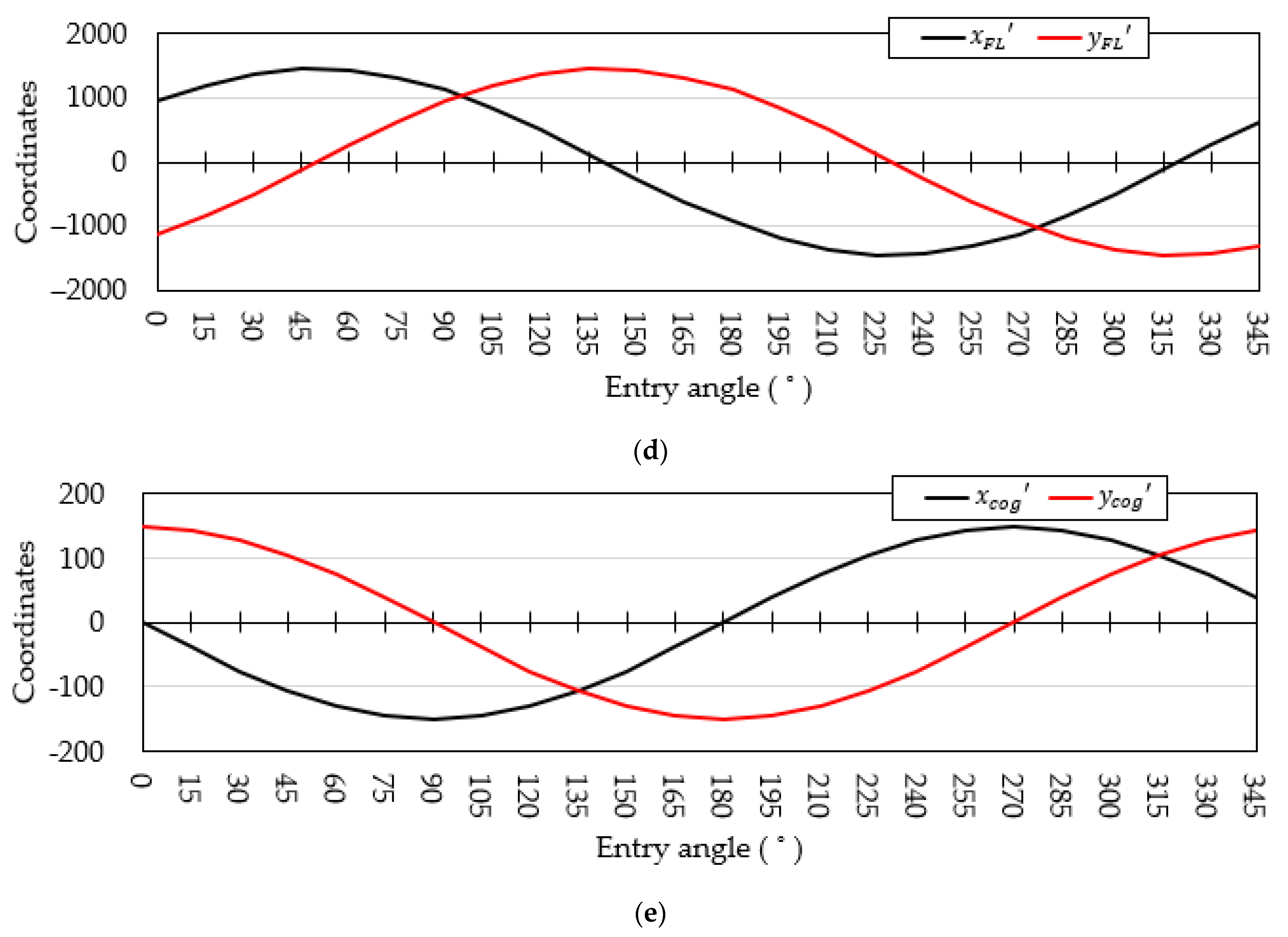 Inventions 09 00029 g010b
