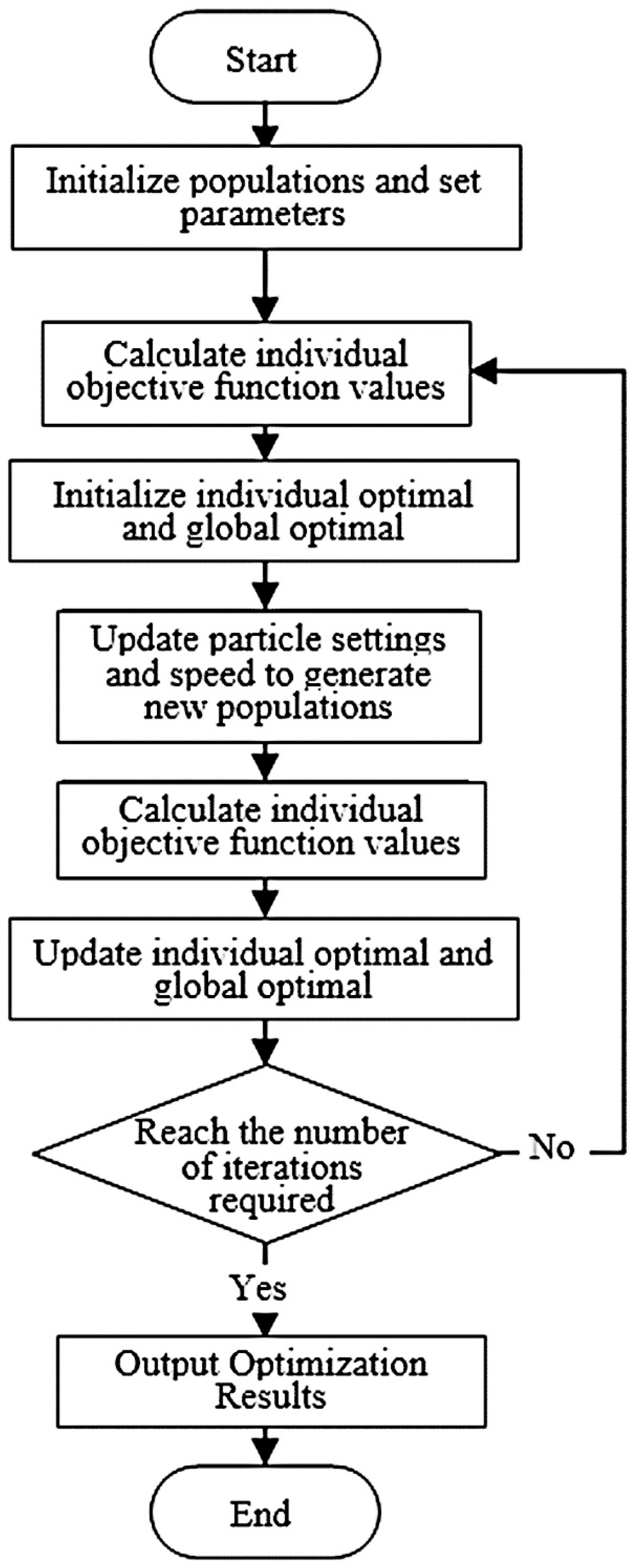 Inventions 09 00030 g003