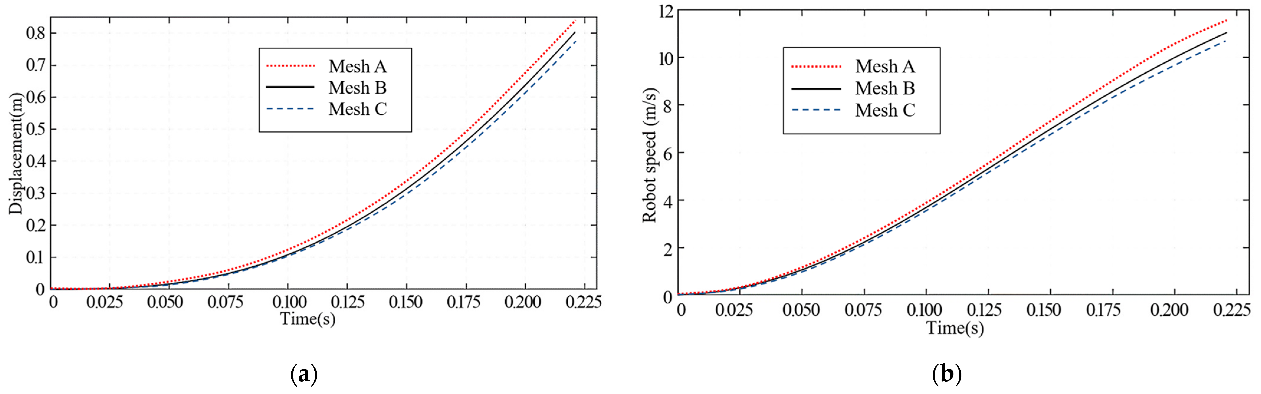 Inventions 09 00030 g005